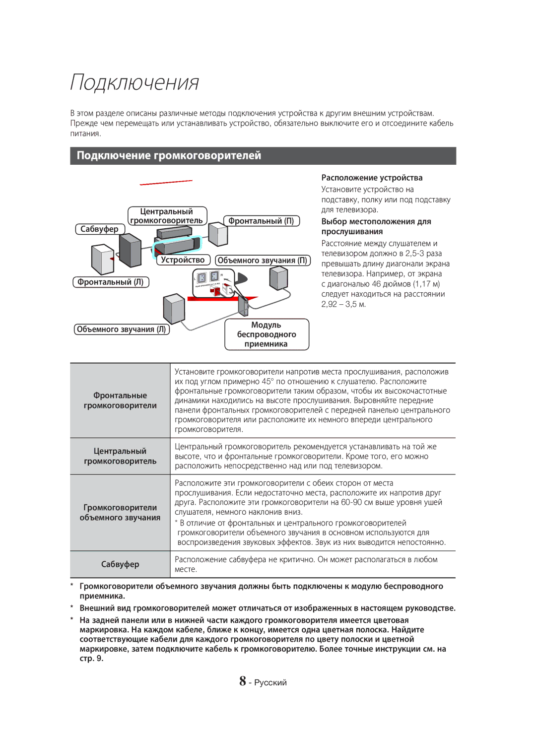 Samsung HT-H6550WK/RU manual Подключения, Подключение громкоговорителей 