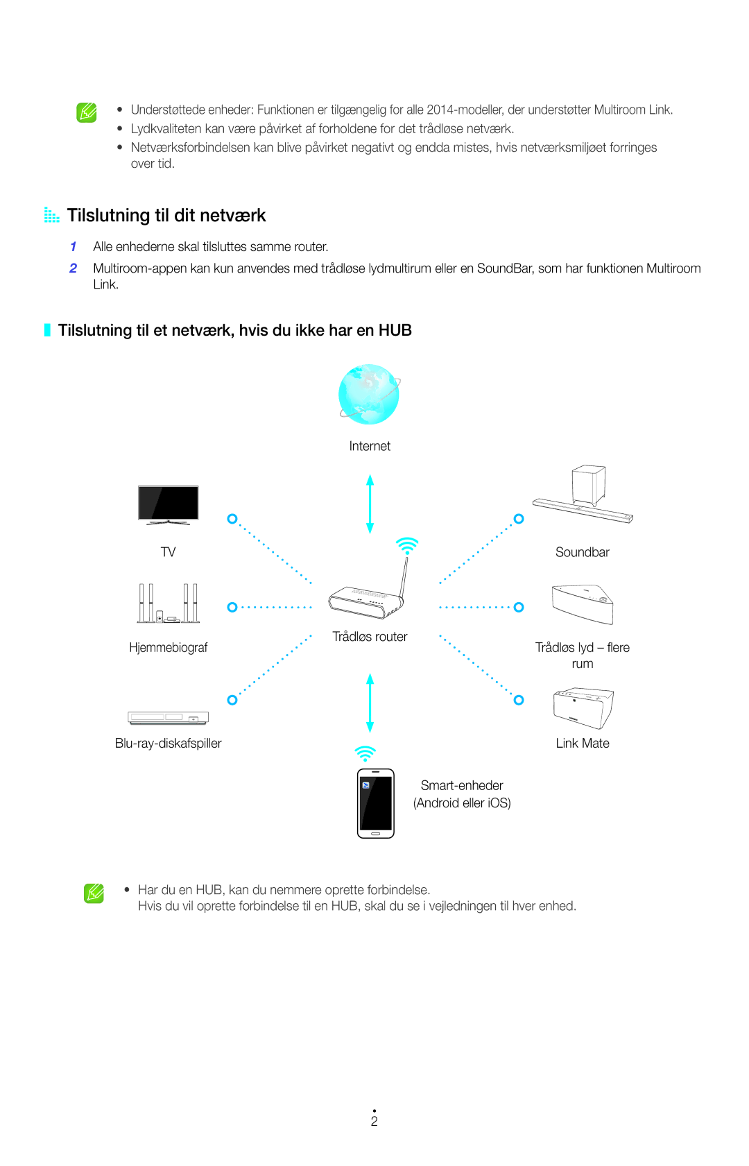 Samsung HW-H750/XE, HT-H7500WM/XE manual AA Tilslutning til dit netværk, Tilslutning til et netværk, hvis du ikke har en HUB 