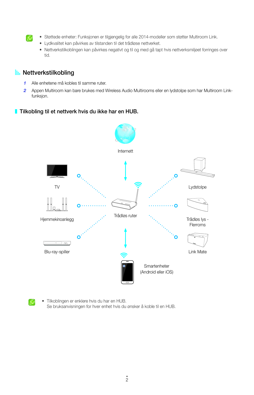 Samsung HW-H750/XE, HT-H7500WM/XE, HT-H7750WM/XE AA Nettverkstilkobling, Tilkobling til et nettverk hvis du ikke har en HUB 