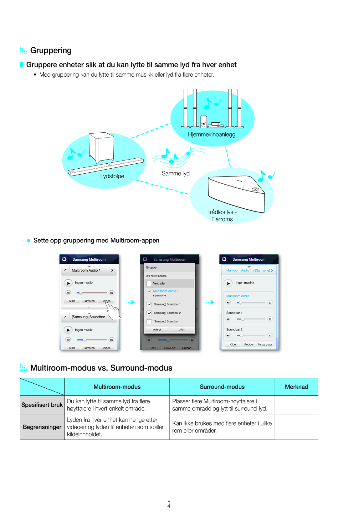 Samsung HT-H7500WM/XE AA Gruppering, AA Multiroom-modus vs. Surround-modus, `` Sette opp gruppering med Multiroom-appen 