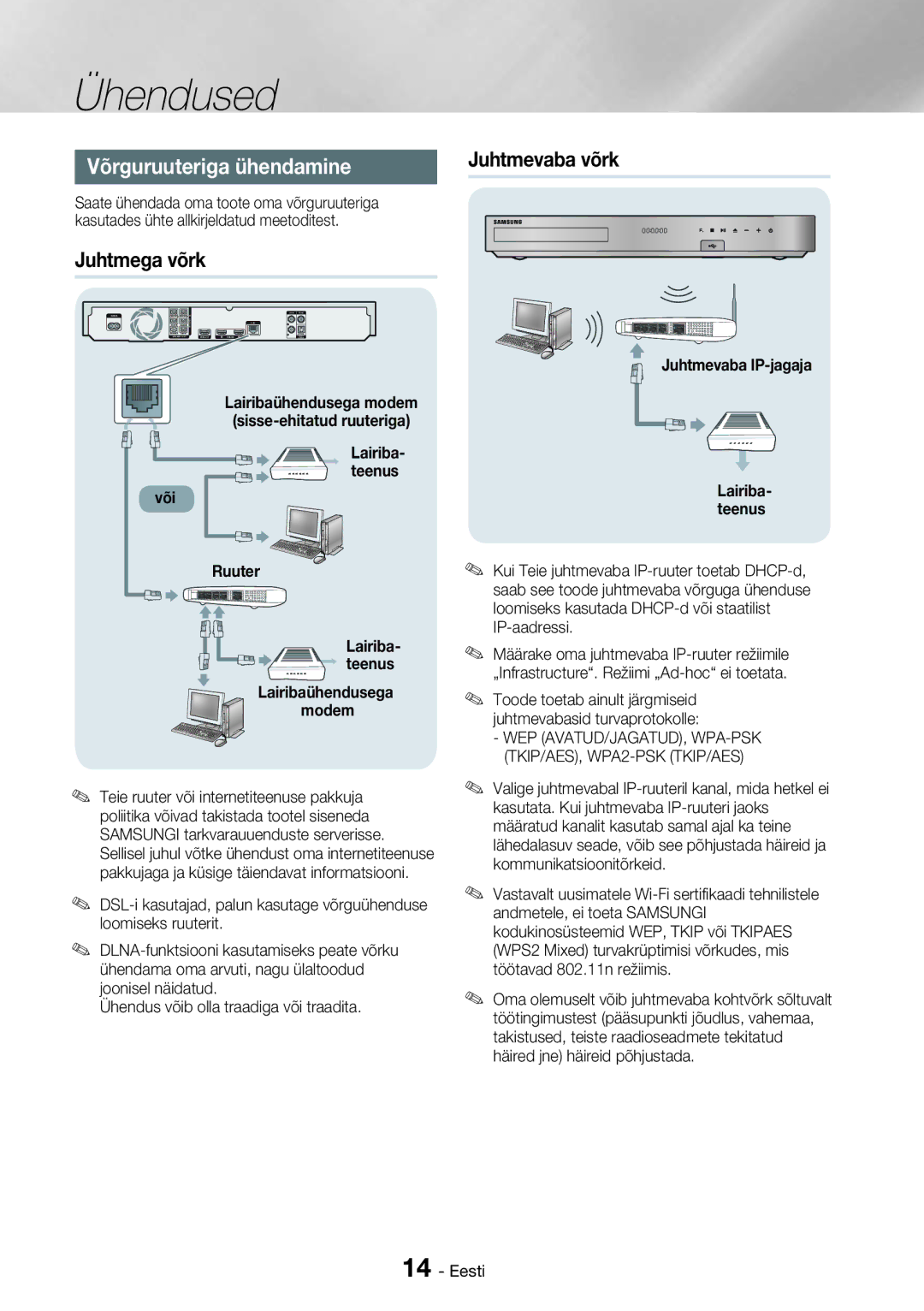 Samsung HT-H7750WM/EN manual Võrguruuteriga ühendamine, Juhtmega võrk, Juhtmevaba võrk, Või Ruuter Lairiba- teenus 