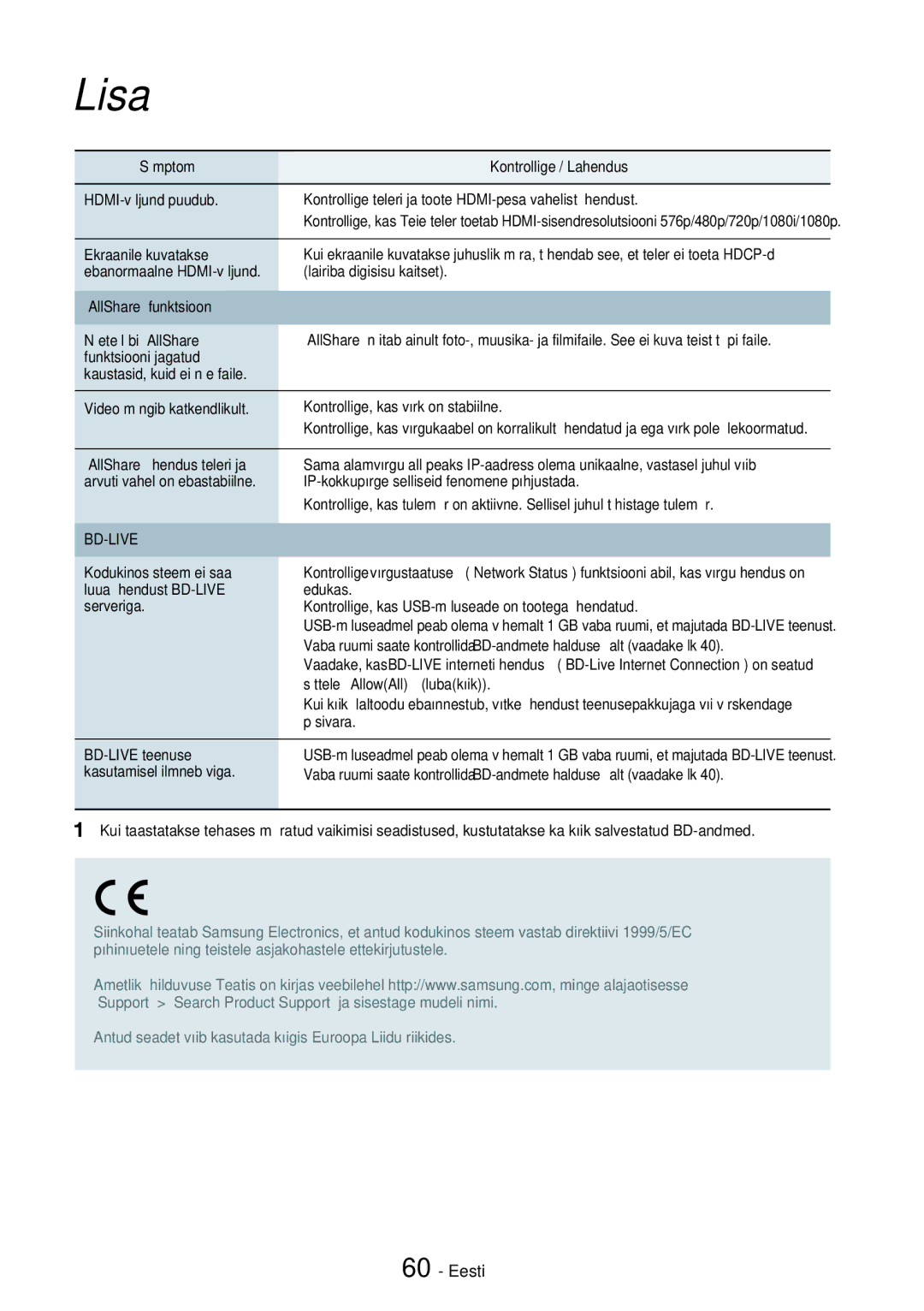 Samsung HT-H7750WM/EN manual Sümptom Kontrollige / Lahendus HDMI-väljund puudub, „AllShare funktsioon, BD-LIVE teenuse 