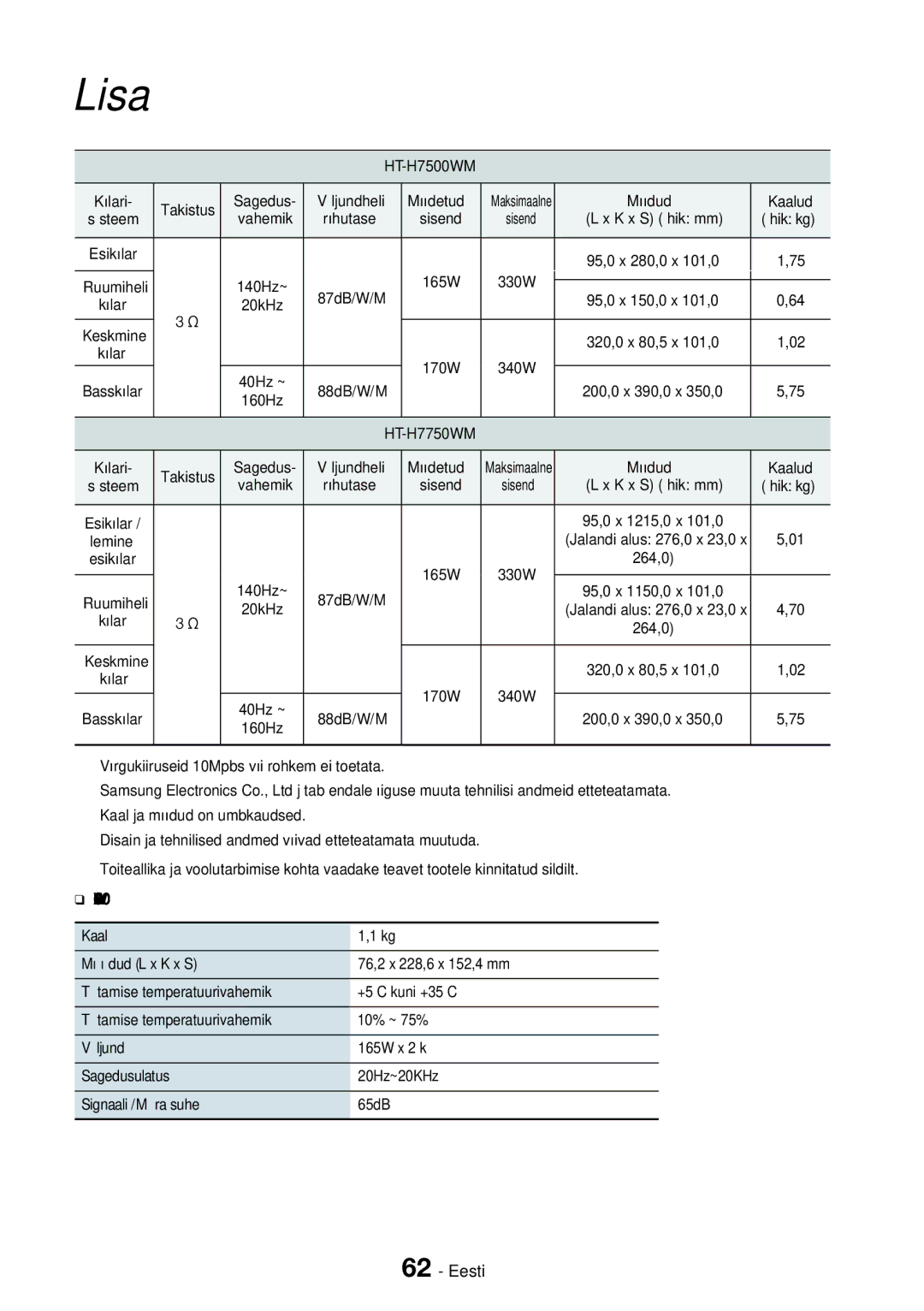 Samsung HT-H7750WM/EN manual SWA-6000 