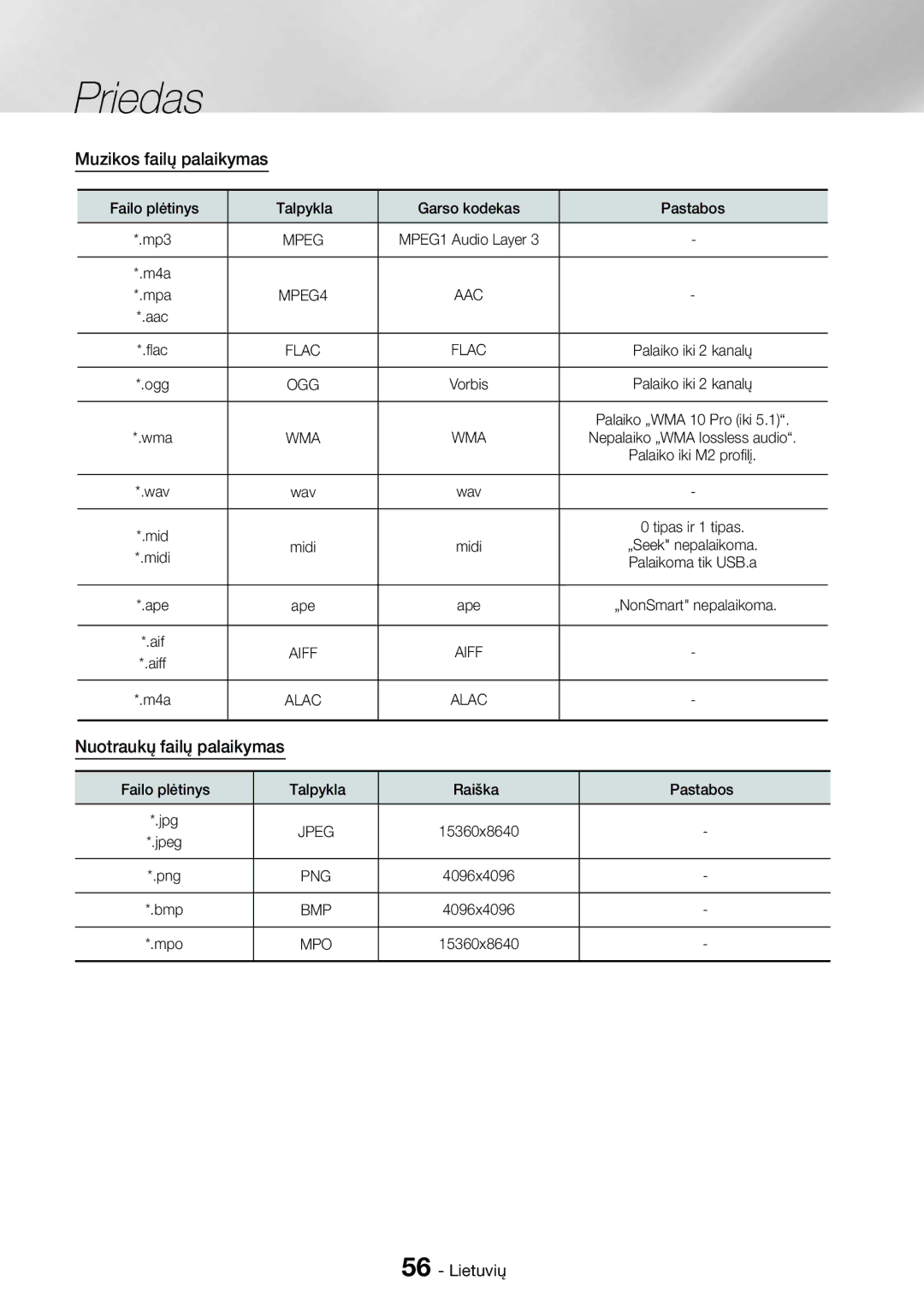 Samsung HT-H7750WM/EN manual Muzikos failų palaikymas, Nuotraukų failų palaikymas 