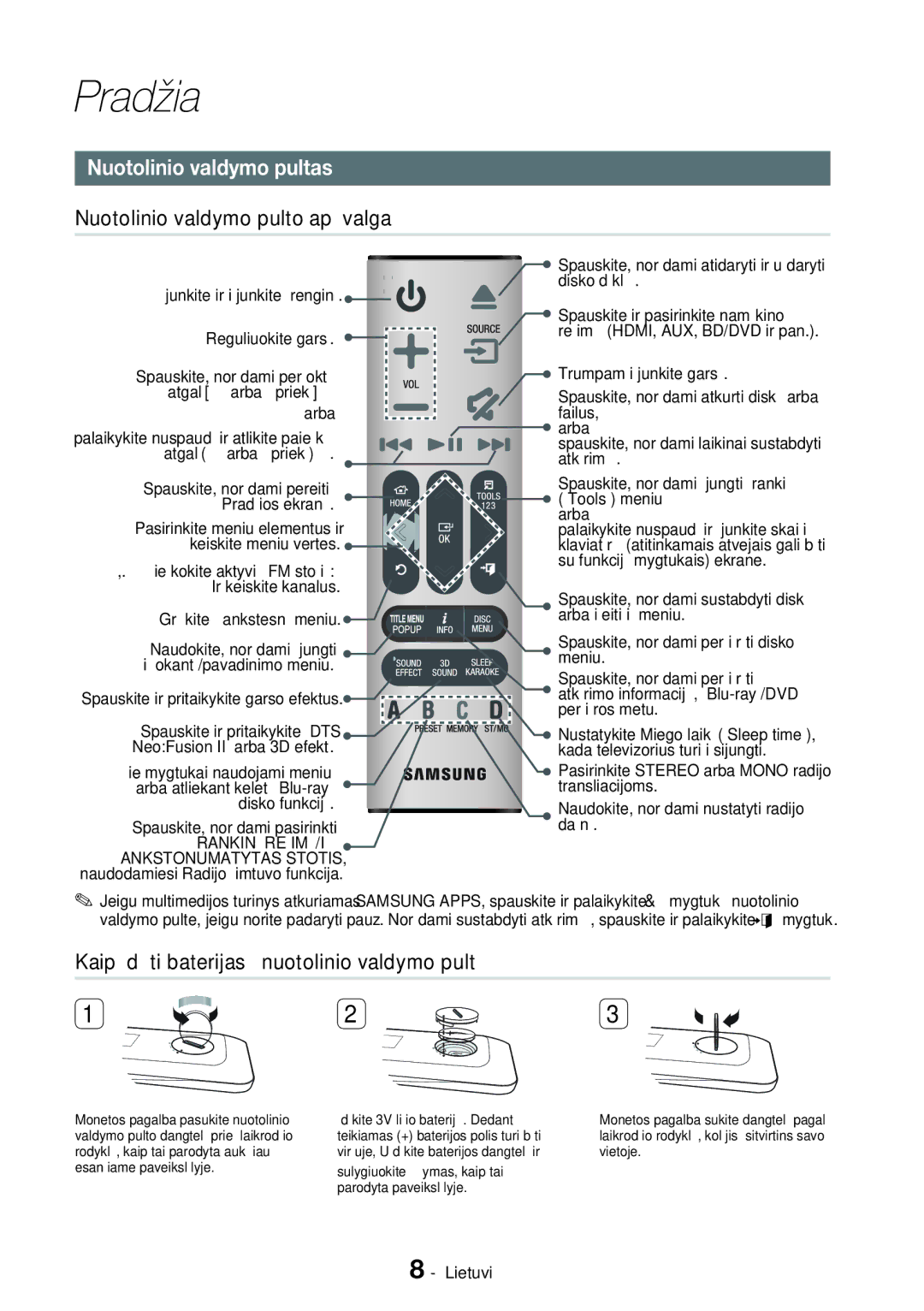 Samsung HT-H7750WM/EN manual Nuotolinio valdymo pultas, Nuotolinio valdymo pulto apžvalga 