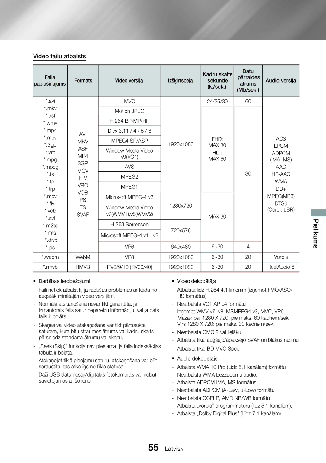 Samsung HT-H7750WM/EN manual Video failu atbalsts, Pielikums 