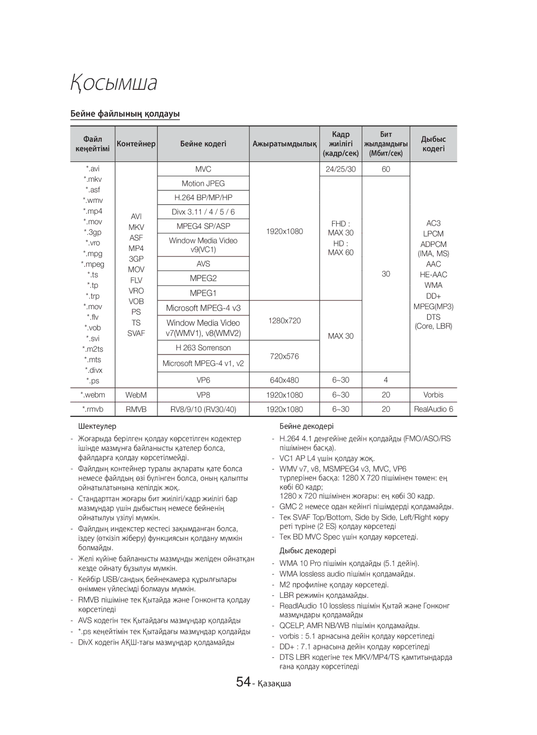 Samsung HT-H7750WM/RU manual Бейне файлының қолдауы, 54 Қазақша, Кеңейтімі Кодегі Кадр/сек, 24/25/30,  Шектеулер 