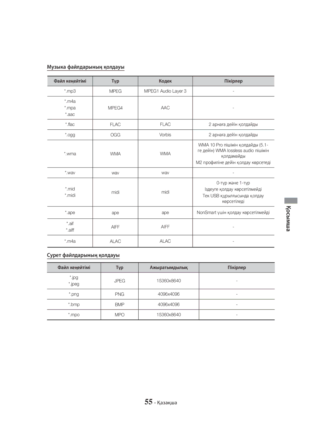 Samsung HT-H7750WM/RU Музыка файлдарының қолдауы, Сурет файлдарының қолдауы, 55 Қазақша, Файл кеңейтімі Түр Кодек Пікірлер 