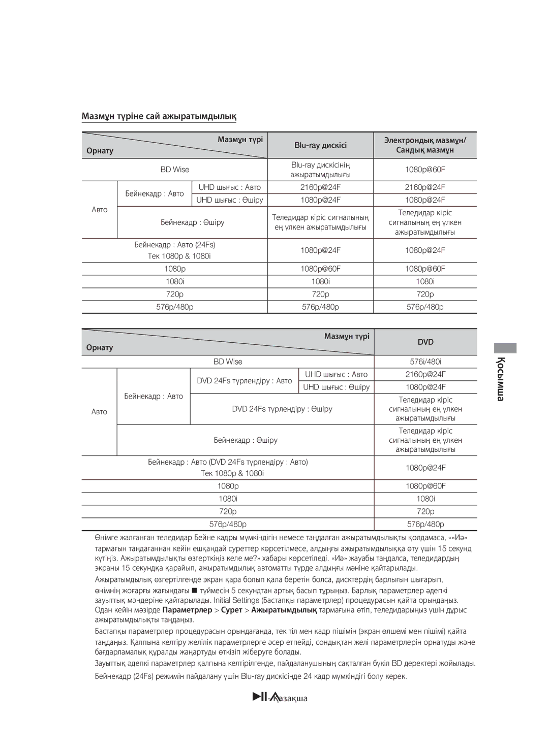 Samsung HT-H7750WM/RU manual Мазмұн түріне сай ажыратымдылық, 57 Қазақша 