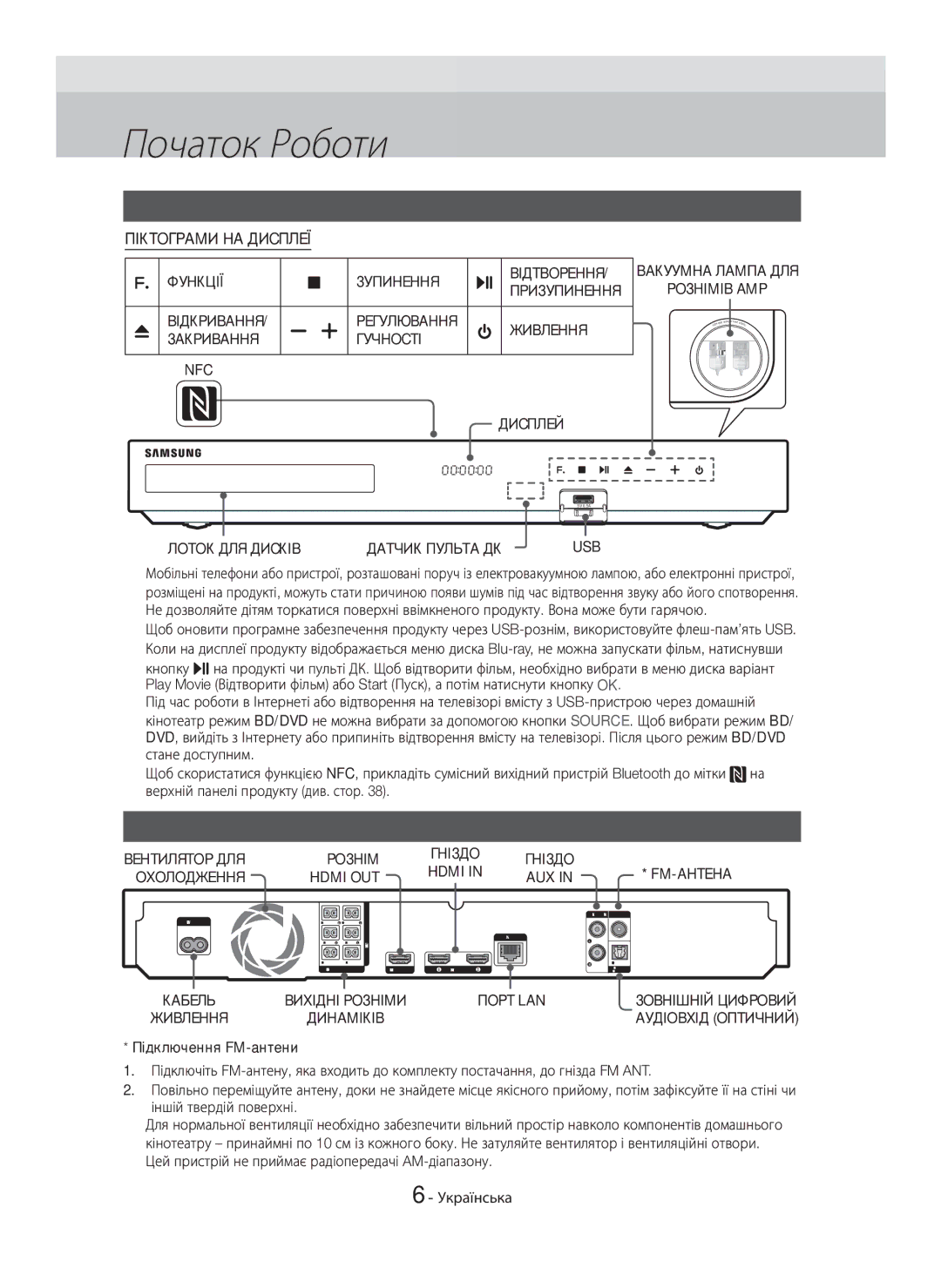 Samsung HT-H7750WM/RU manual Початок Роботи, Передня панель, Задня панель 