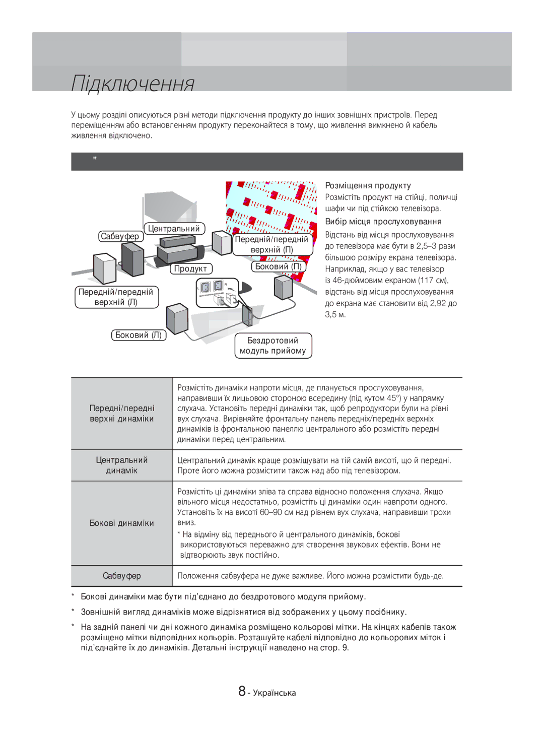 Samsung HT-H7750WM/RU manual Підключення динаміків 