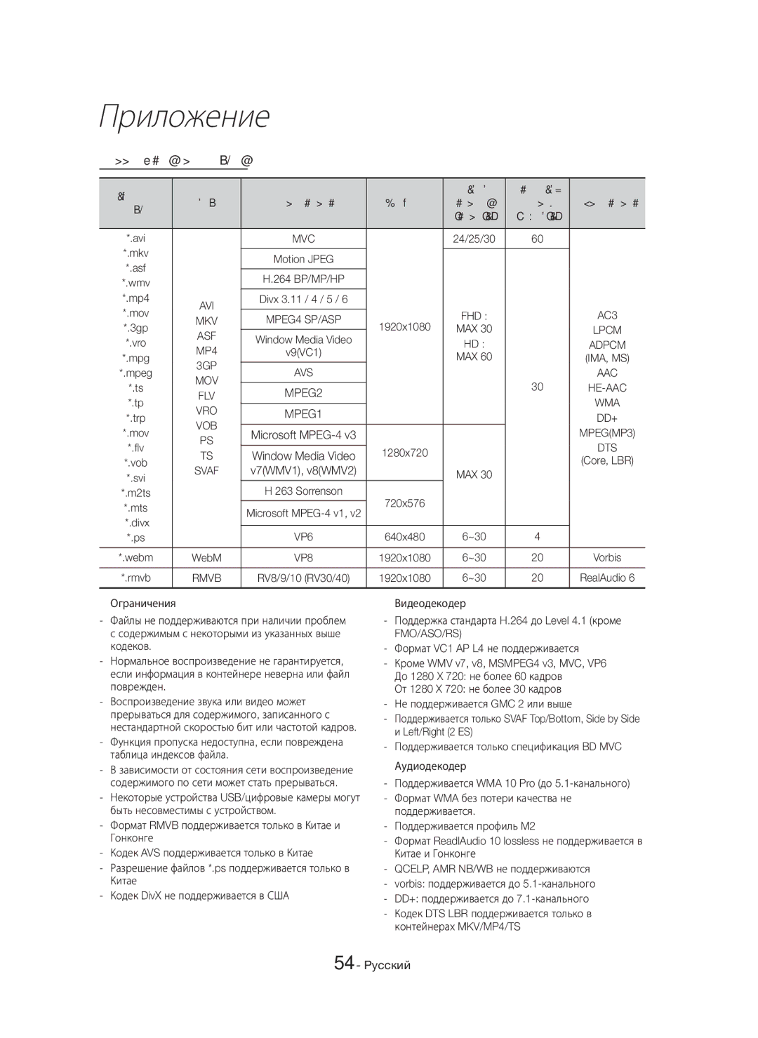 Samsung HT-H7750WM/RU manual Поддержка видеофайлов, MPEG2 