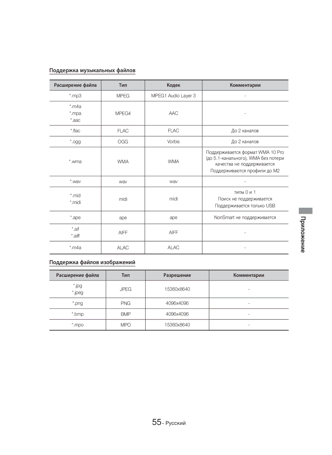 Samsung HT-H7750WM/RU manual Поддержка музыкальных файлов, Поддержка файлов изображений, Bmp 