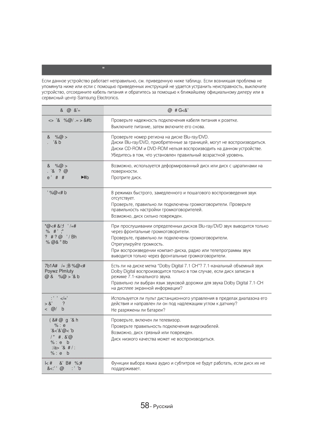 Samsung HT-H7750WM/RU manual Поиск и устранение неисправностей, Субтитров не работает Поддерживает 