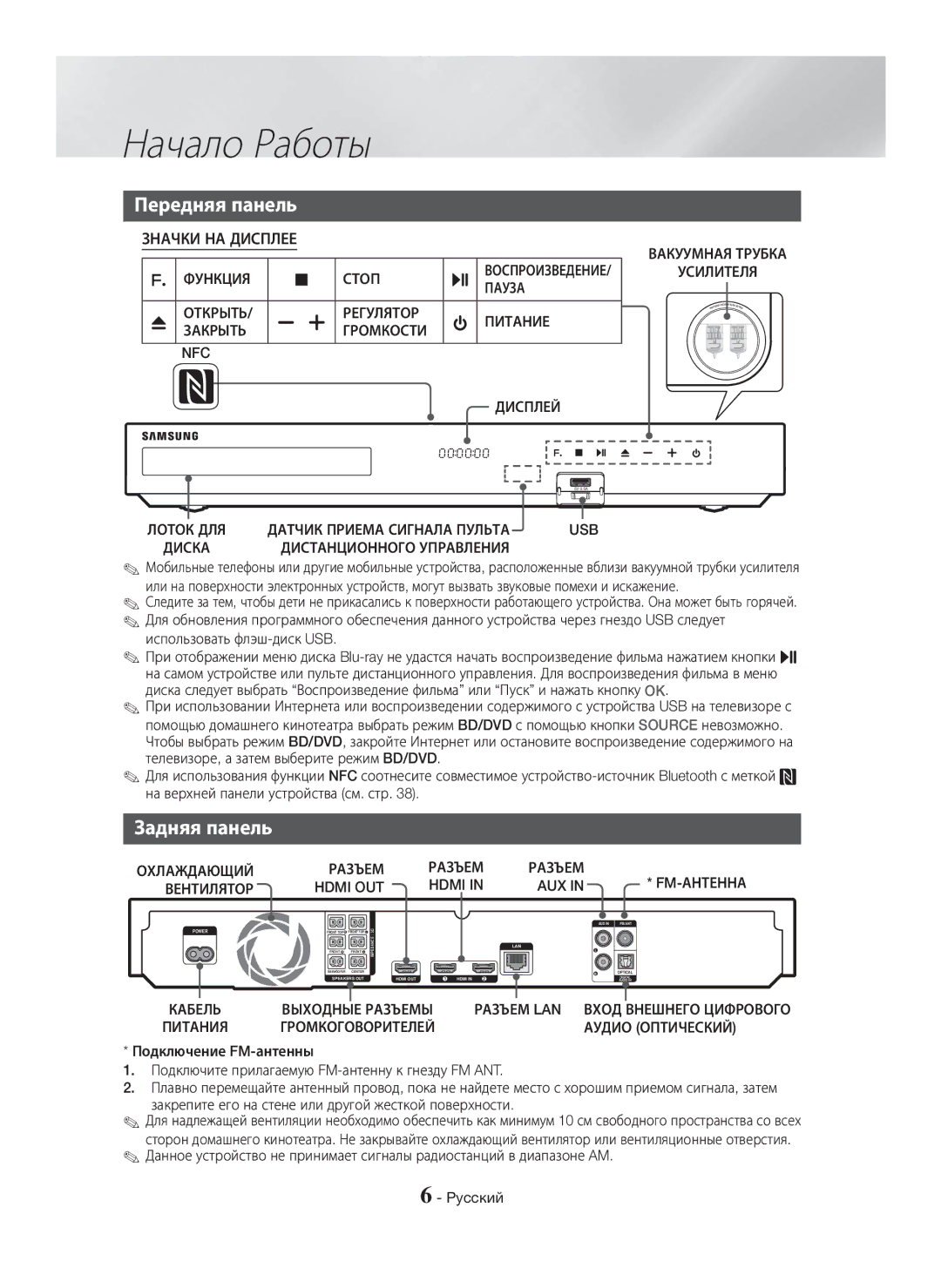 Samsung HT-H7750WM/RU manual Начало Работы, Задняя панель 