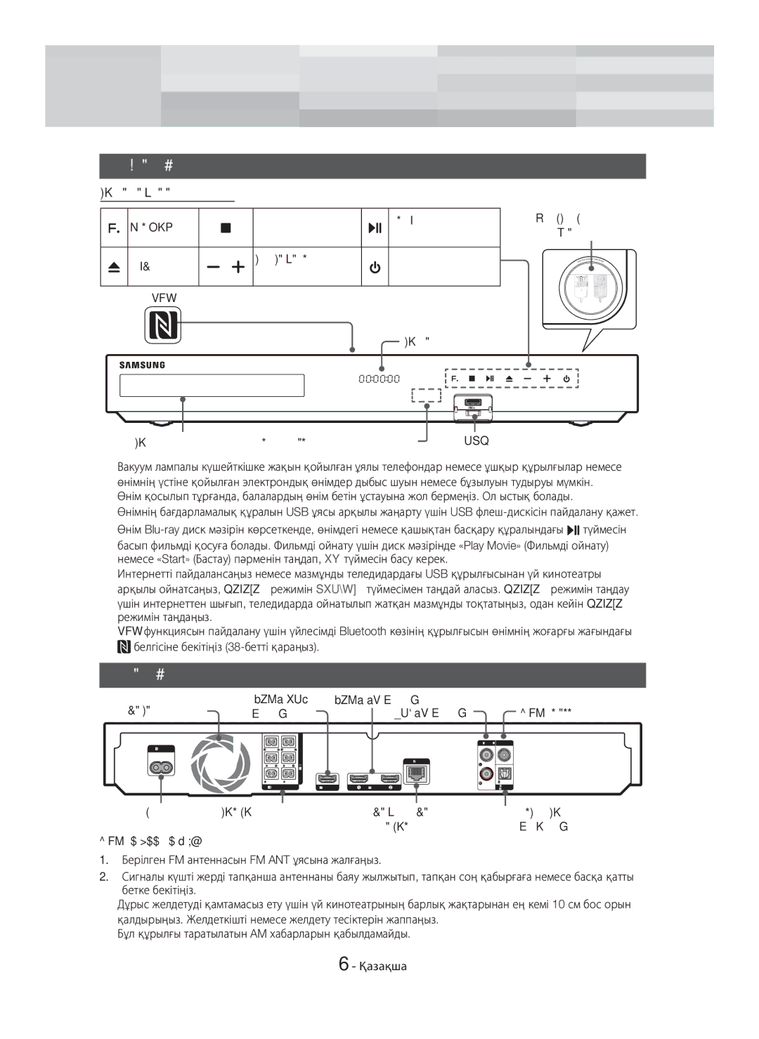 Samsung HT-H7750WM/RU manual Жұмысты Бастау, Алдыңғы панель, Артқы панель 