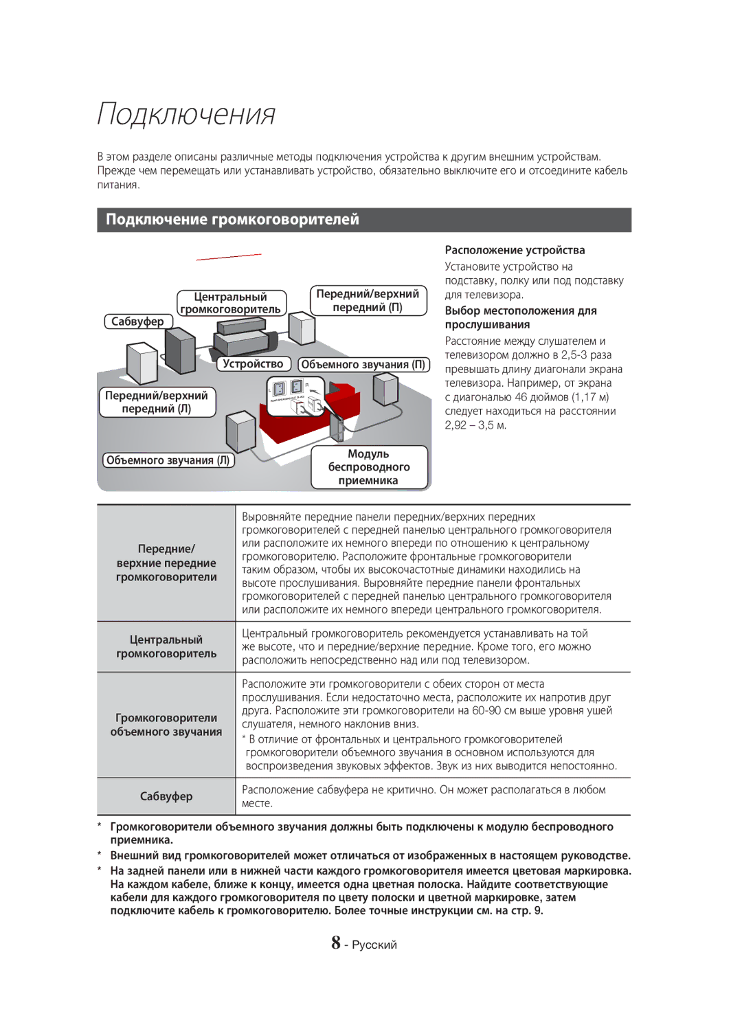 Samsung HT-H7750WM/RU manual Подключения, Подключение громкоговорителей 