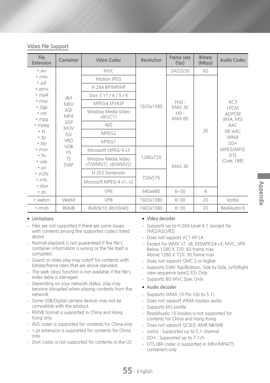 Samsung HT-H7750WM/EN, HT-H7750WM/TK, HT-H7500WM/EN manual Video File Support, Mbps, `` Limitations, `` Video decoder 