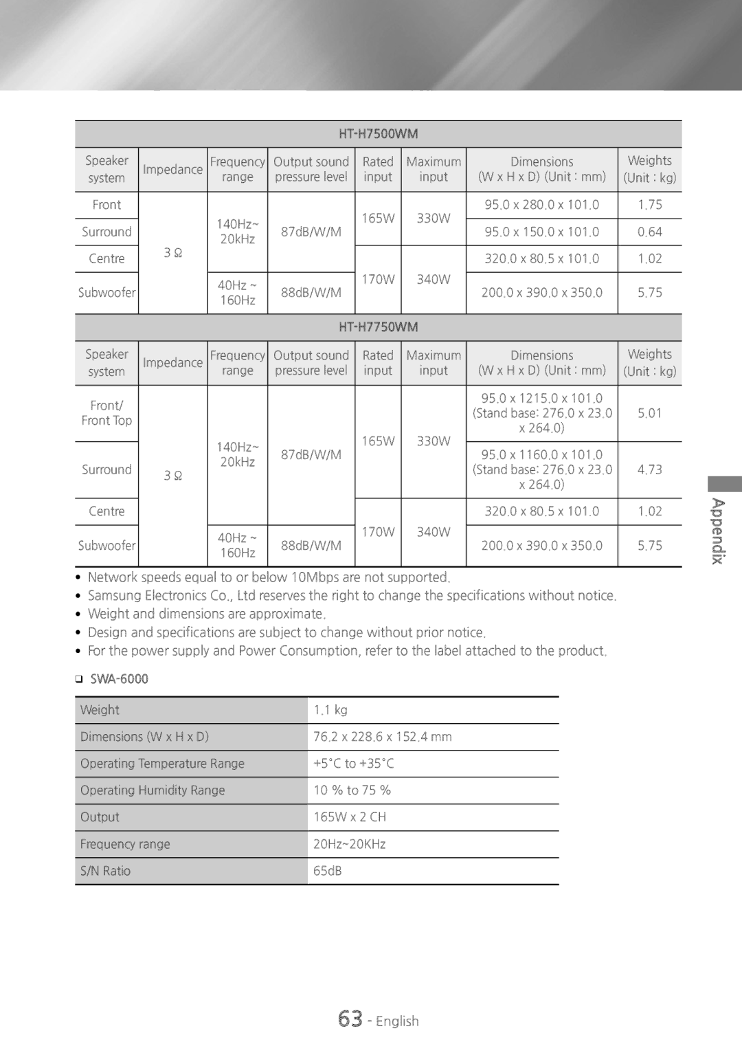 Samsung HT-H7750WM/TK, HT-H7750WM/EN, HT-H7500WM/EN, HT-H7750WM/ZF, HT-H7500WM/ZF, HT-H7750WM/XN, HT-H7500WM/XN ĞĞ SWA-6000 