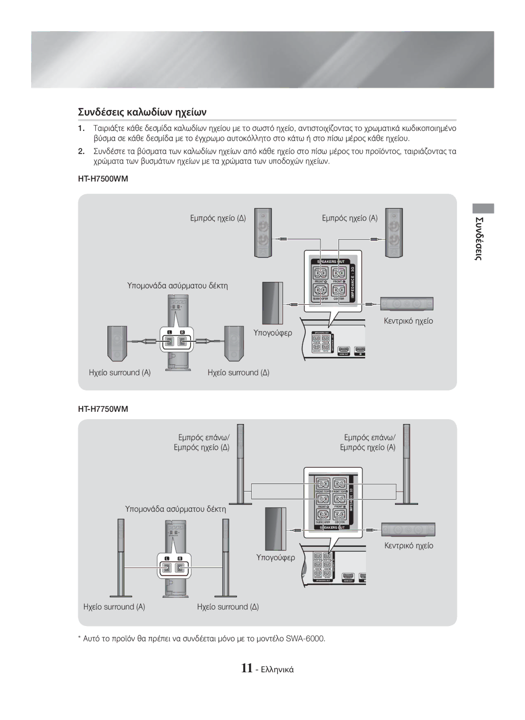 Samsung HT-H7750WM/ZF, HT-H7750WM/TK, HT-H7750WM/EN manual Συνδέσεις καλωδίων ηχείων, Κεντρικό ηχείο, Ηχείο surround Α 