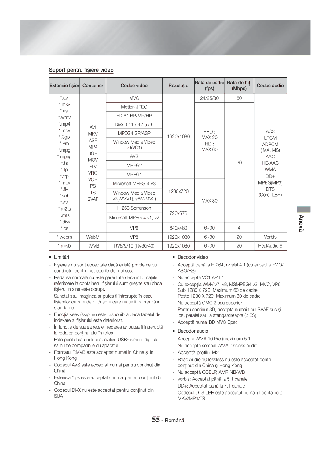 Samsung HT-H7750WM/TK, HT-H7750WM/EN, HT-H7500WM/EN, HT-H7750WM/ZF Suport pentru fişiere video, Acceptă profilul M2, Sua 