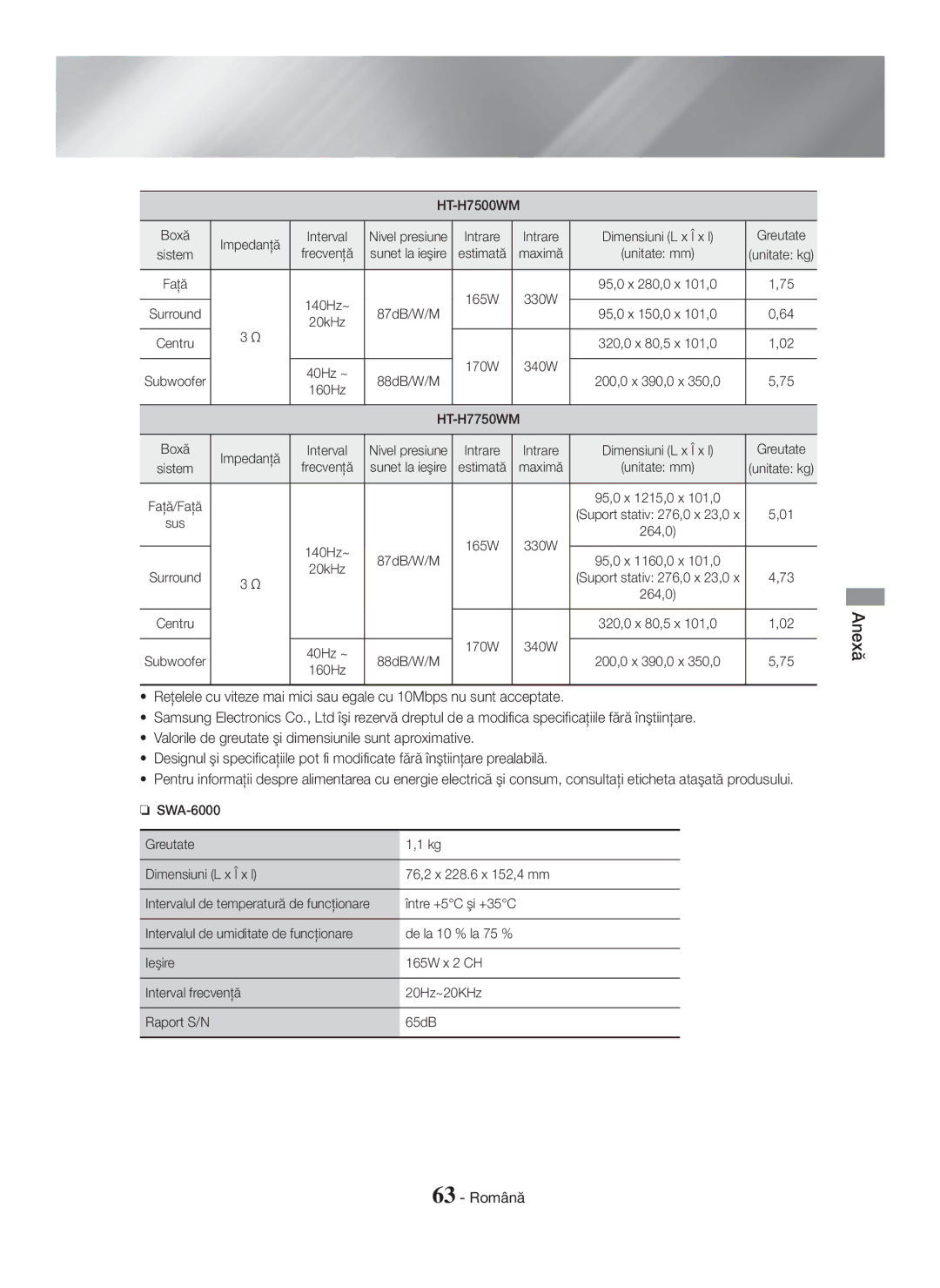 Samsung HT-H7750WM/TK, HT-H7750WM/EN manual HT-H7500WM Boxă Impedanţă Interval, Intrare Dimensiuni L x Î x l Greutate 