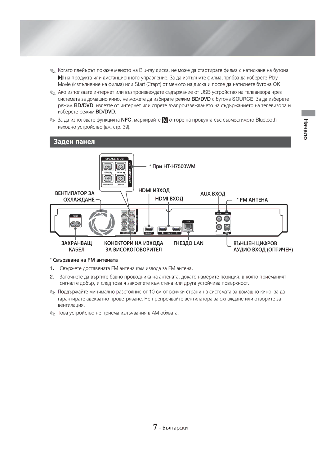 Samsung HT-H7750WM/EN Заден панел, AUX Вход FM Антена, Конектори НА Изхода Гнездо LAN Външен Цифров, ЗА Високоговорител 