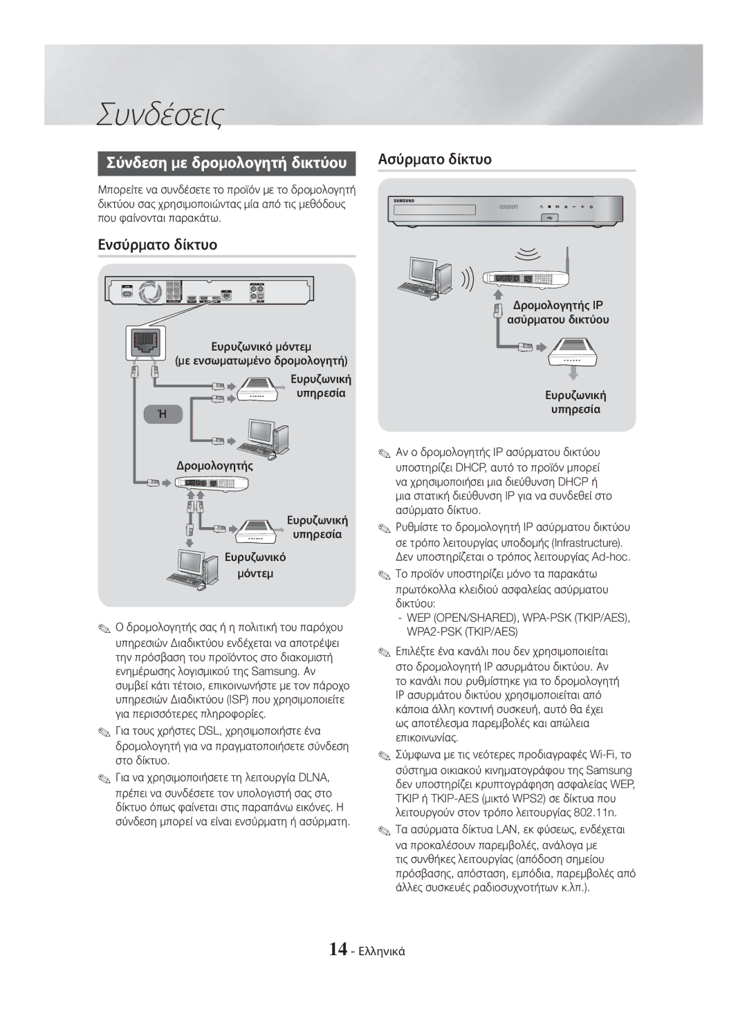 Samsung HT-H7500WM/EN, HT-H7750WM/TK Ενσύρματο δίκτυο, Δρομολογητής IP ασύρματου δικτύου Ευρυζωνική Υπηρεσία, 14 Ελληνικά 