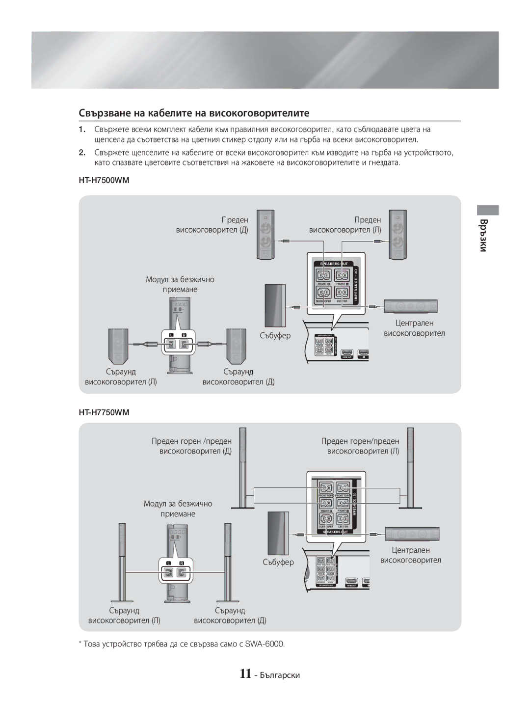 Samsung HT-H7750WM/EN, HT-H7750WM/TK Свързване на кабелите на високоговорителите, HT-H7500WM Преден, Високоговорител Д 