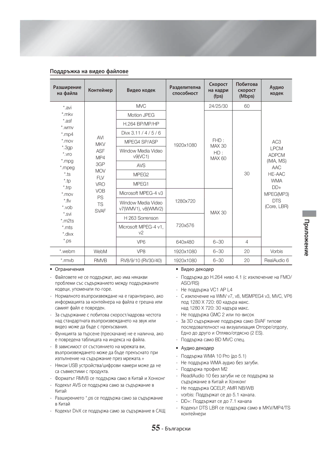 Samsung HT-H7750WM/EN, HT-H7750WM/TK, HT-H7500WM/EN, HT-H7750WM/ZF manual Поддръжка на видео файлове, 55 Български, AC3, MPEG1 