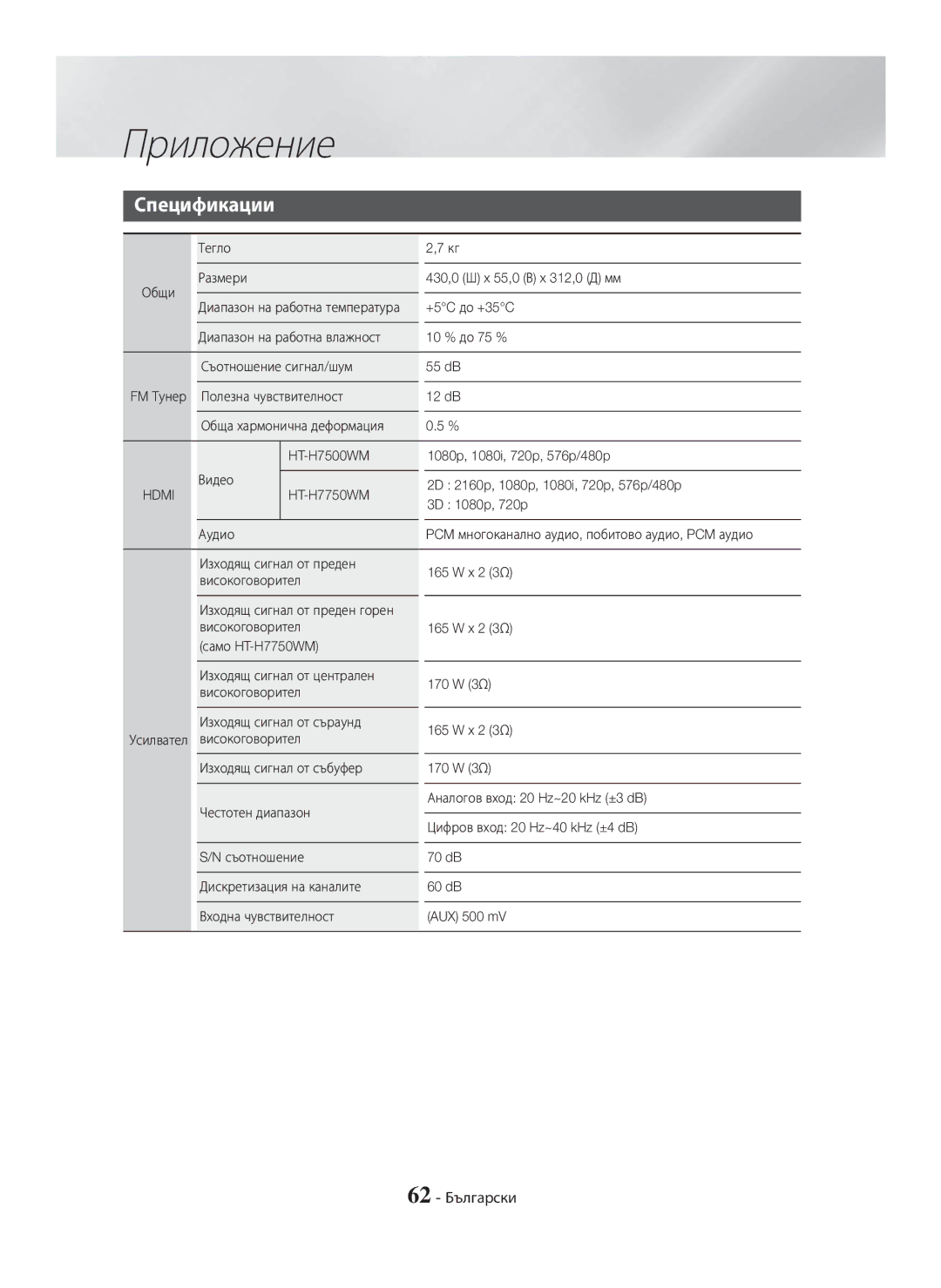 Samsung HT-H7750WM/TK, HT-H7750WM/EN, HT-H7500WM/EN, HT-H7750WM/ZF manual Спецификации, 62 Български, Тегло 