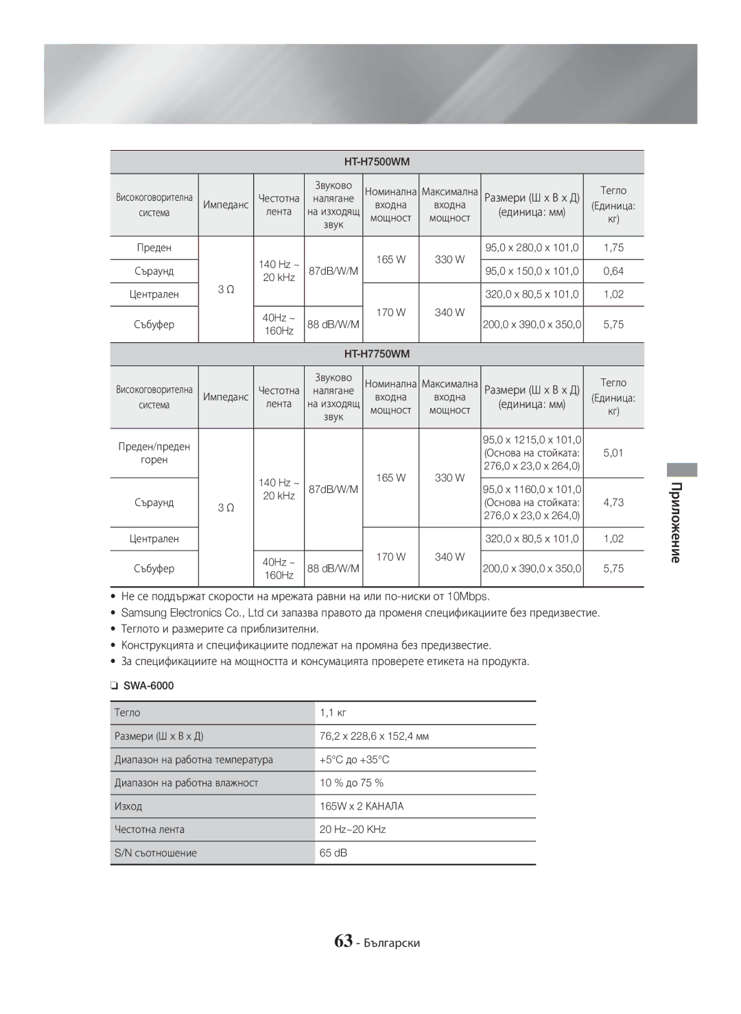 Samsung HT-H7750WM/EN, HT-H7750WM/TK manual 63 Български, Честотна Звуково, Централен 170 W 340 W, Горен 165 W 330 W 