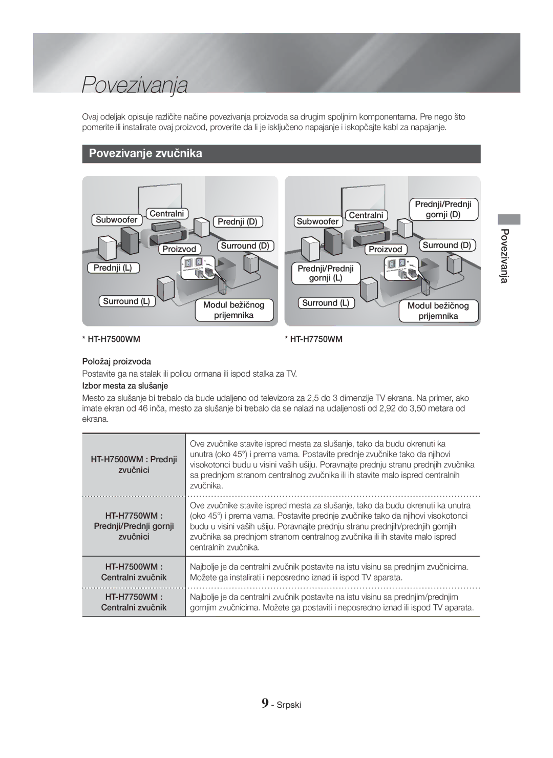 Samsung HT-H7750WM/TK, HT-H7750WM/EN, HT-H7500WM/EN, HT-H7750WM/ZF manual Povezivanja, Povezivanje zvučnika 