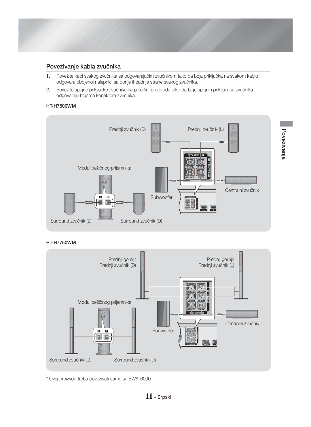 Samsung HT-H7500WM/EN, HT-H7750WM/TK, HT-H7750WM/EN, HT-H7750WM/ZF manual Povezivanje kabla zvučnika, Surround zvučnik L 