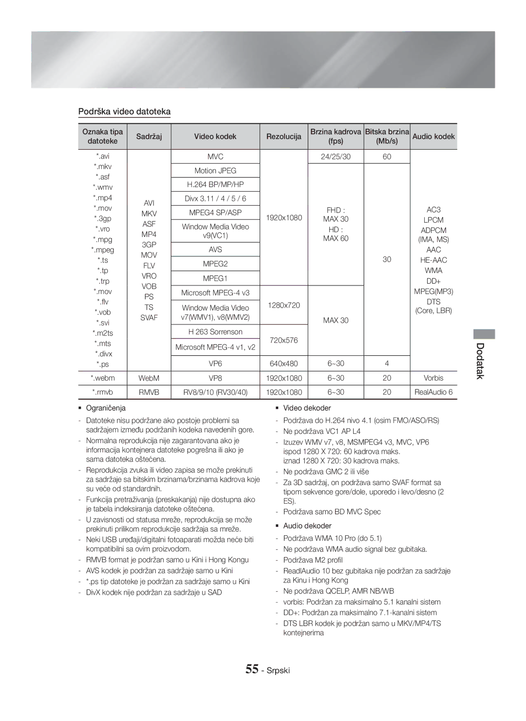 Samsung HT-H7500WM/EN, HT-H7750WM/TK, HT-H7750WM/EN, HT-H7750WM/ZF manual Podrška video datoteka, Mb/s,  Ograničenja 