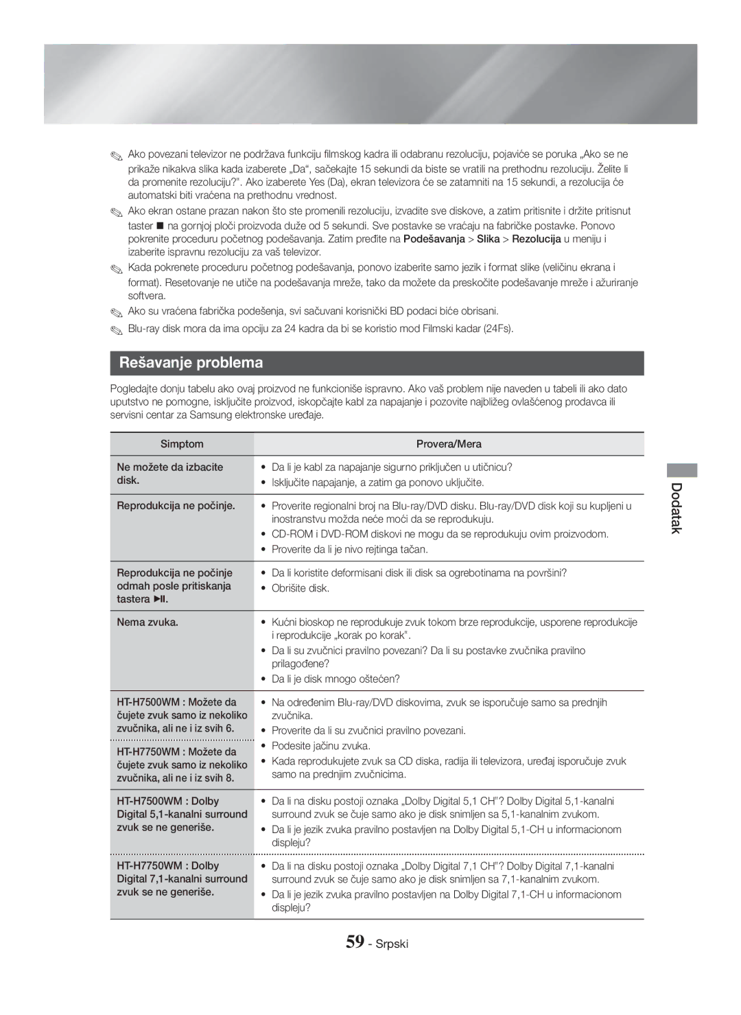 Samsung HT-H7500WM/EN, HT-H7750WM/TK, HT-H7750WM/EN, HT-H7750WM/ZF manual Rešavanje problema 