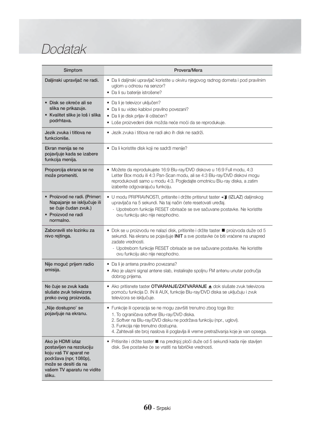 Samsung HT-H7750WM/ZF manual Simptom Provera/Mera Daljinski upravljač ne radi, Uglom u odnosu na senzor?, Nivo rejtinga 