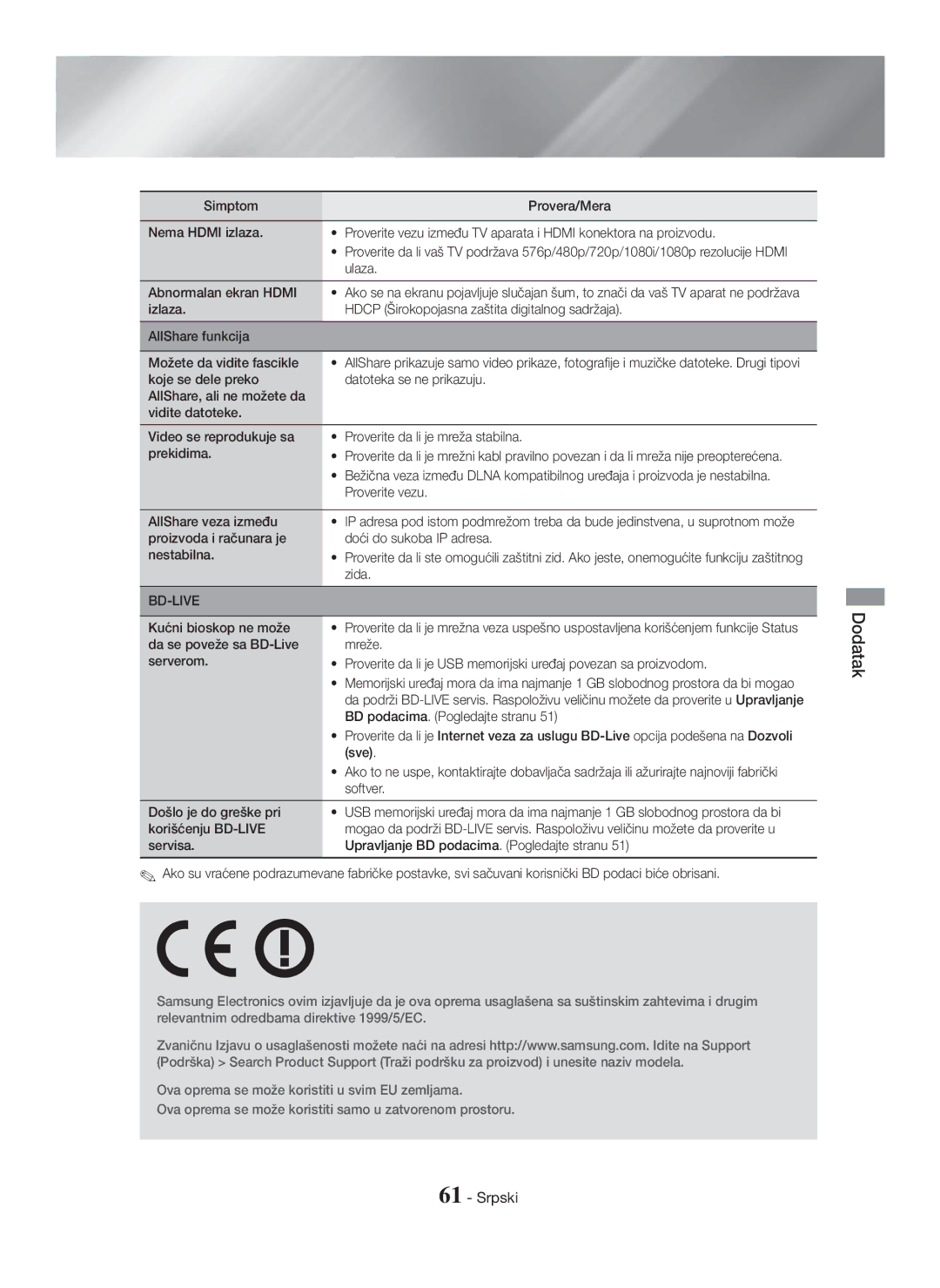 Samsung HT-H7750WM/TK Ulaza, Abnormalan ekran Hdmi, Proverite vezu, AllShare veza između, Zida, Kućni bioskop ne može, Sve 