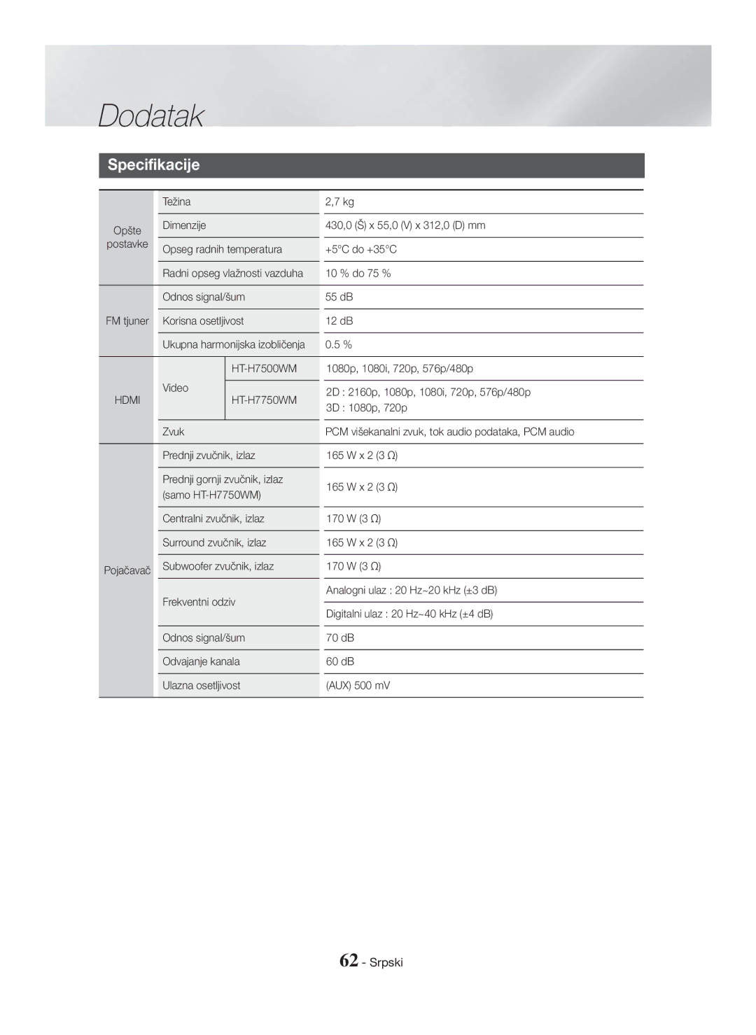 Samsung HT-H7750WM/EN, HT-H7750WM/TK, HT-H7500WM/EN, HT-H7750WM/ZF manual Specifikacije, Težina 