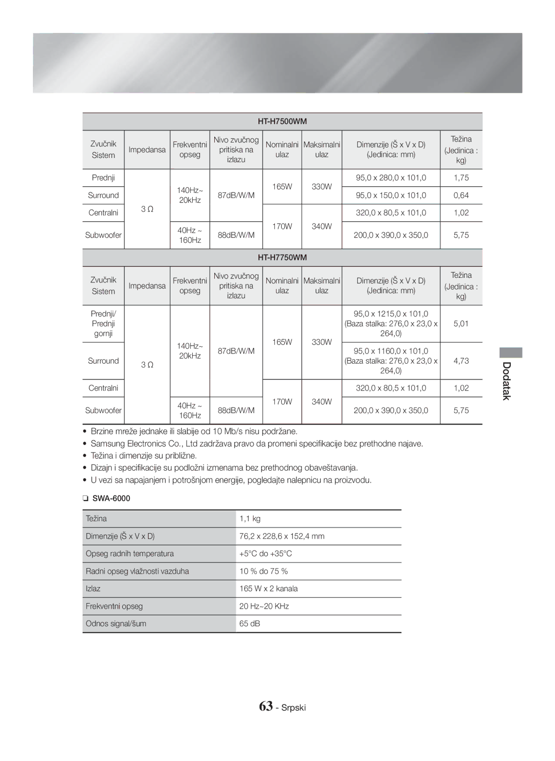 Samsung HT-H7500WM/EN manual HT-H7500WM Zvučnik, Nominalni, Dimenzije Š x V x D Težina Impedansa, Ulaz, 140Hz~, 87dB/W/M 