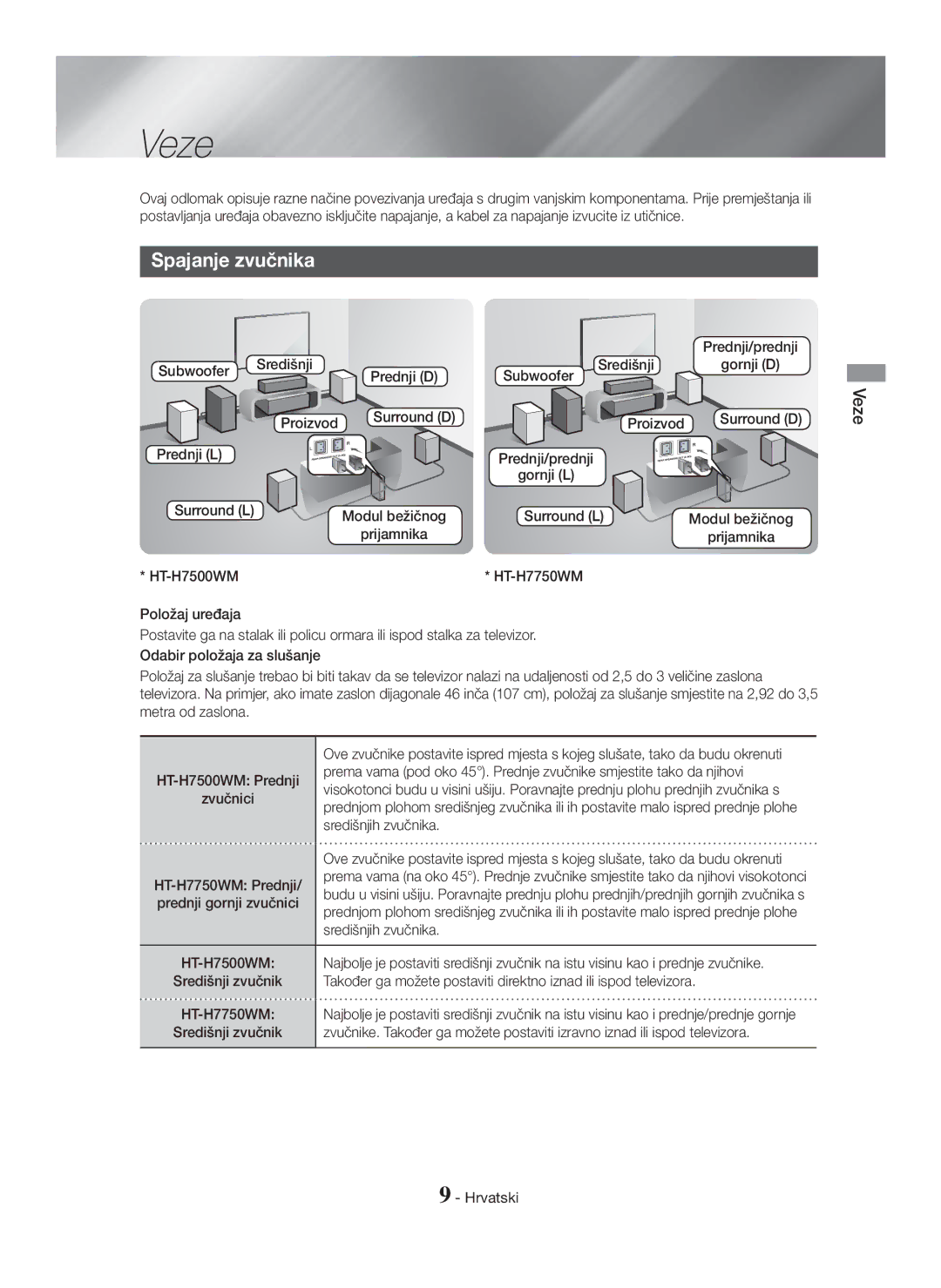 Samsung HT-H7750WM/EN, HT-H7750WM/TK, HT-H7500WM/EN, HT-H7750WM/ZF manual Veze, Spajanje zvučnika 