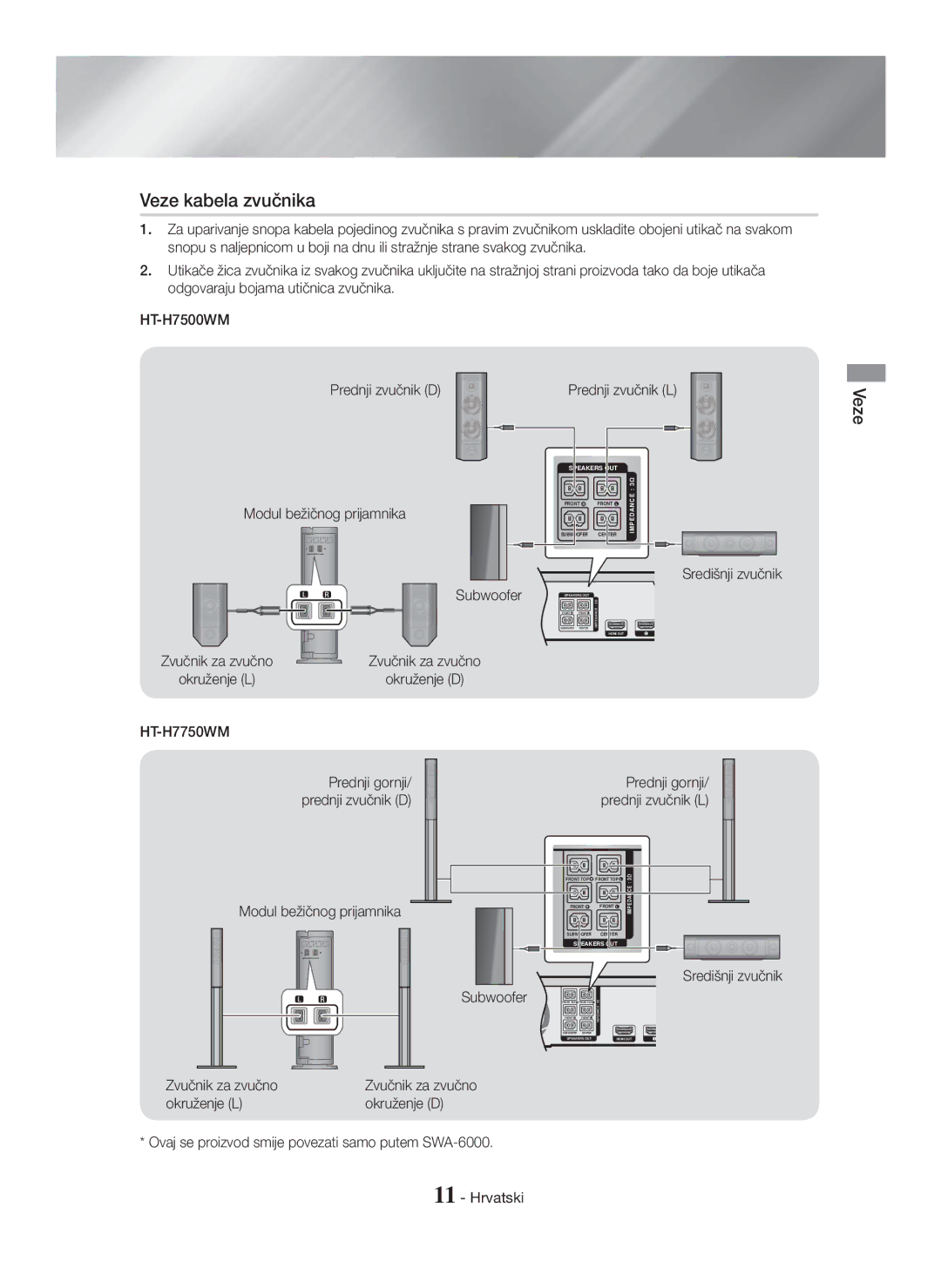 Samsung HT-H7750WM/ZF, HT-H7750WM/TK, HT-H7750WM/EN, HT-H7500WM/EN manual Veze kabela zvučnika, Zvučnik za zvučno 