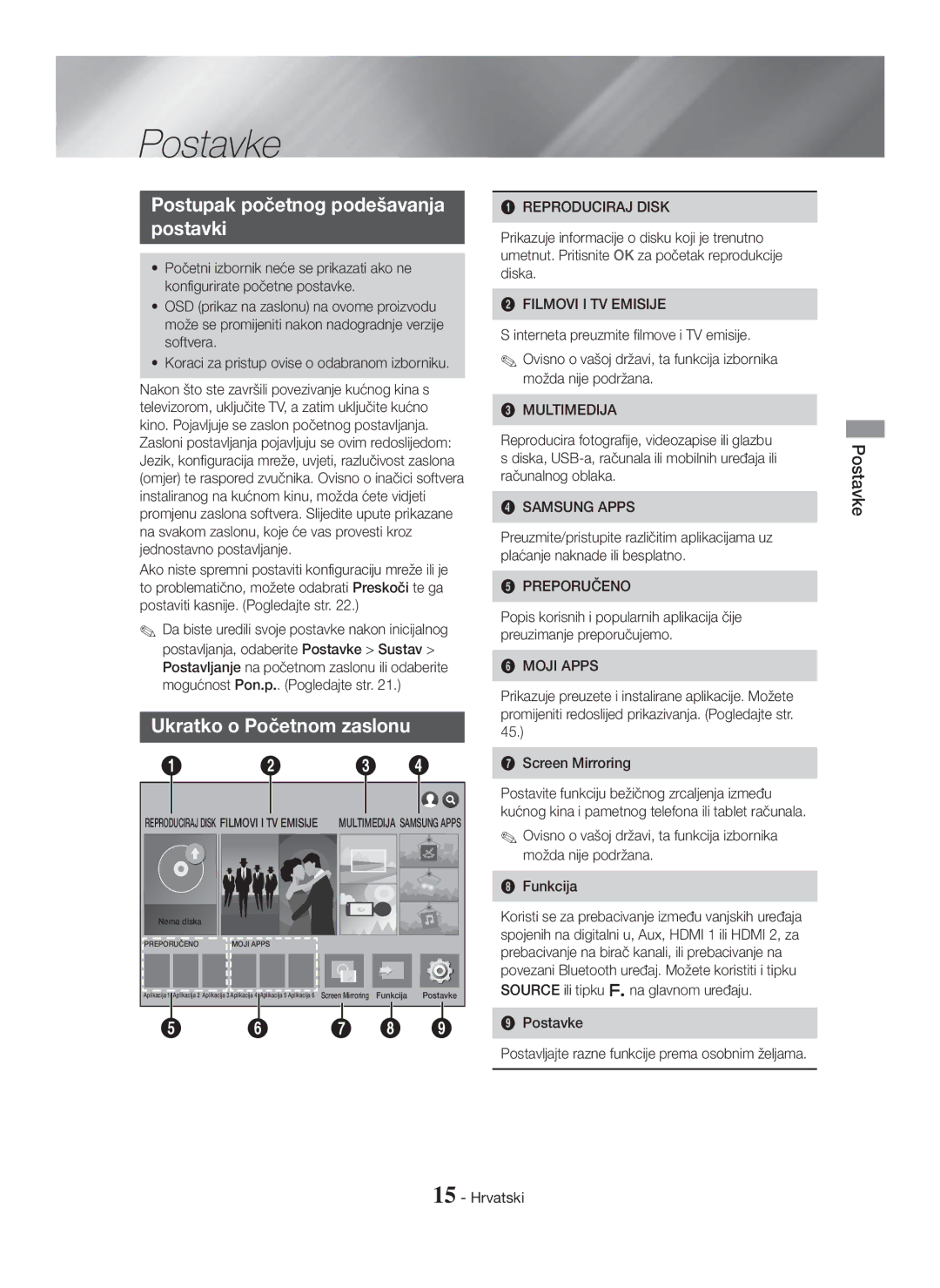 Samsung HT-H7750WM/ZF, HT-H7750WM/TK manual Postavke, Postupak početnog podešavanja Postavki, Ukratko o Početnom zaslonu 