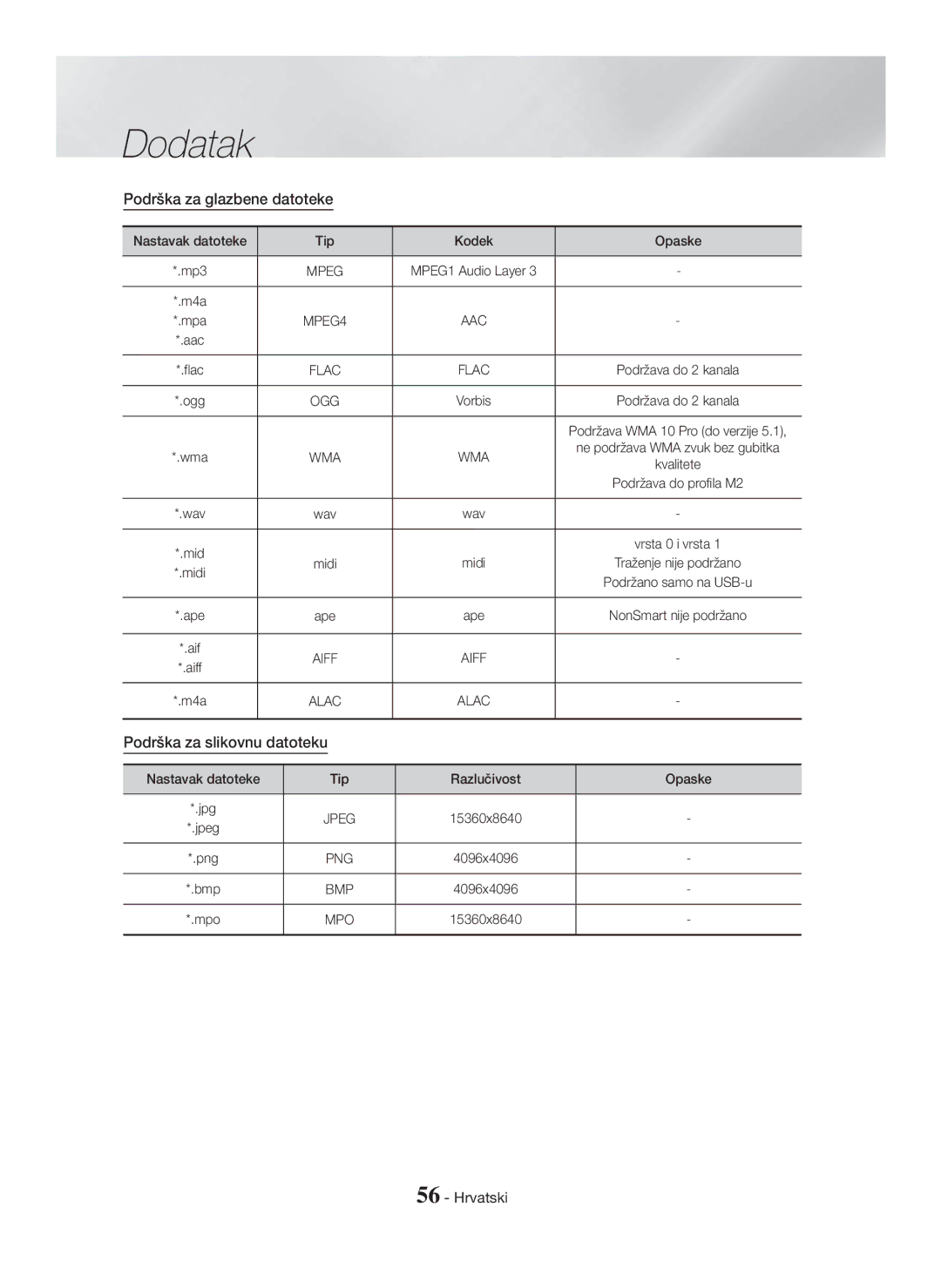 Samsung HT-H7750WM/TK, HT-H7750WM/EN manual Podrška za glazbene datoteke, Podrška za slikovnu datoteku, Tip Kodek Opaske 