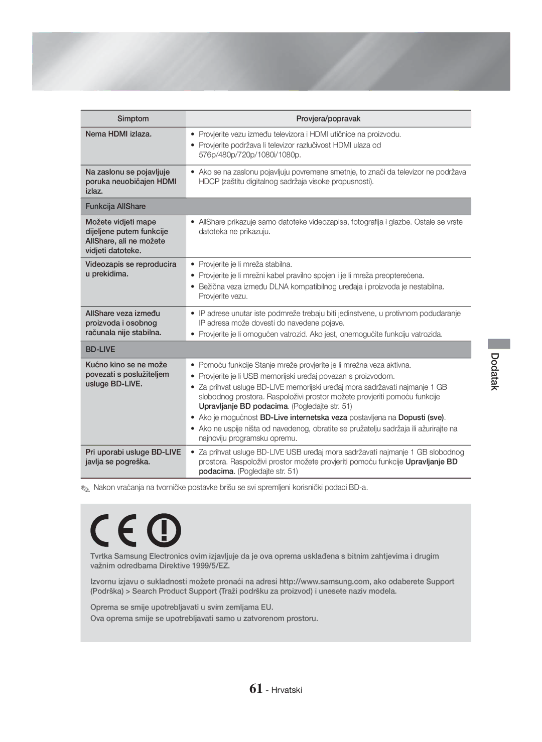 Samsung HT-H7750WM/EN, HT-H7750WM/TK manual Najnoviju programsku opremu, Pri uporabi usluge BD-LIVE, Javlja se pogreška 