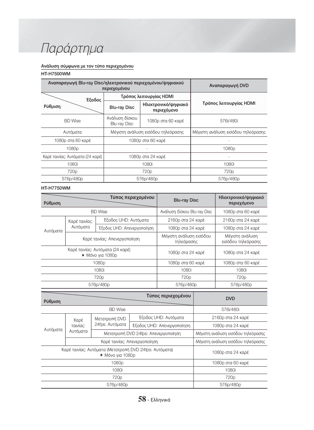 Samsung HT-H7500WM/EN, HT-H7750WM/TK, HT-H7750WM/EN, HT-H7750WM/ZF manual Τύπος περιεχομένου, 58 Ελληνικά 