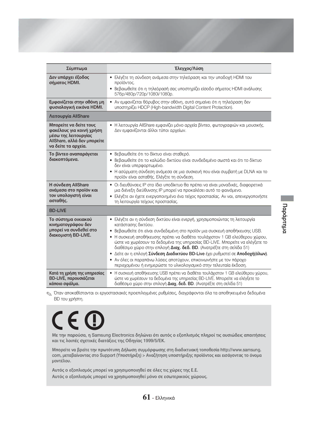 Samsung HT-H7750WM/EN, HT-H7750WM/TK, HT-H7500WM/EN, HT-H7750WM/ZF manual 61 Ελληνικά, Bd-Live 