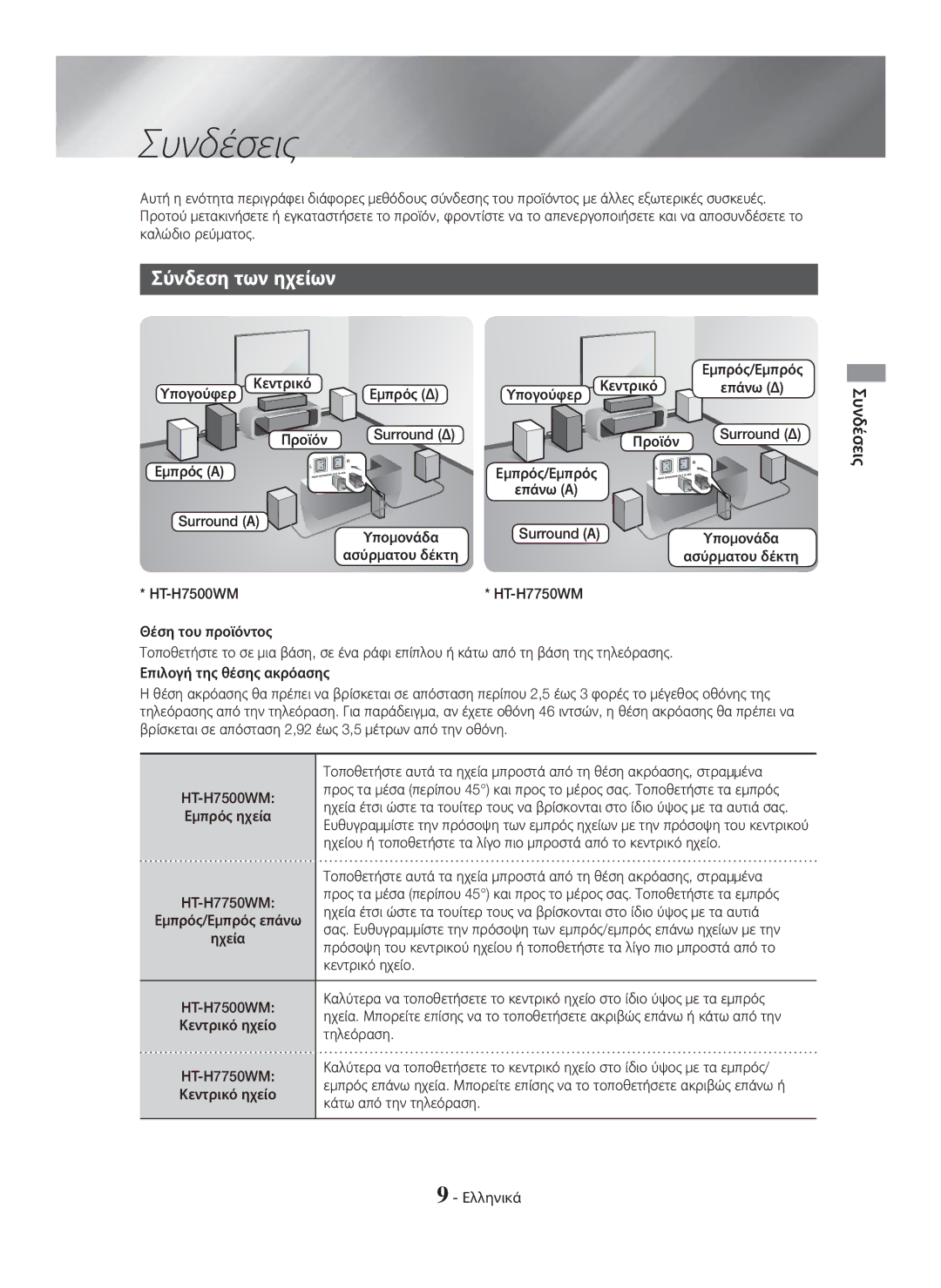 Samsung HT-H7750WM/EN, HT-H7750WM/TK, HT-H7500WM/EN, HT-H7750WM/ZF manual Συνδέσεις, Σύνδεση των ηχείων 