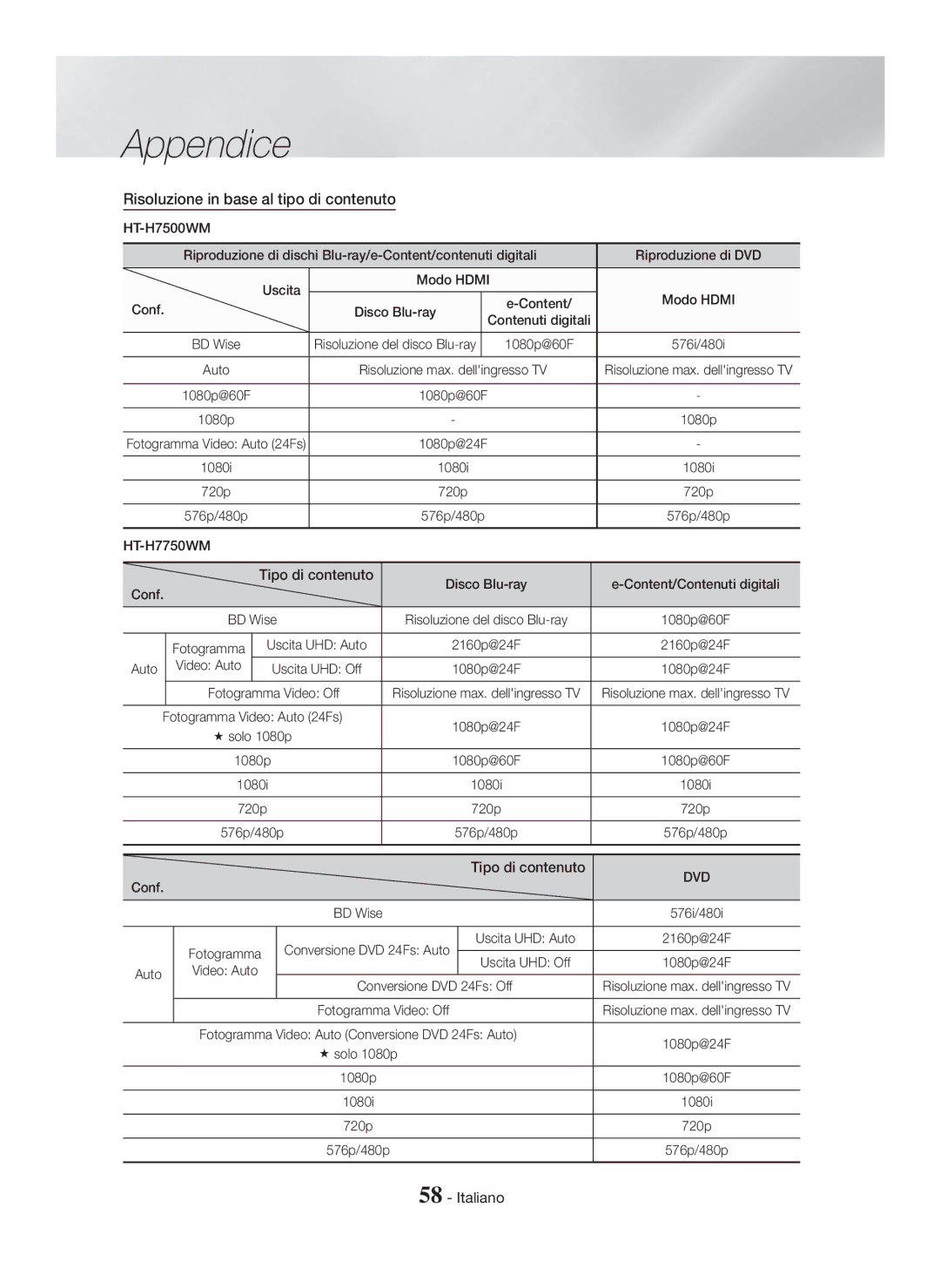 Samsung HT-H7500WM/ZF, HT-H7750WM/ZF manual Risoluzione in base al tipo di contenuto 