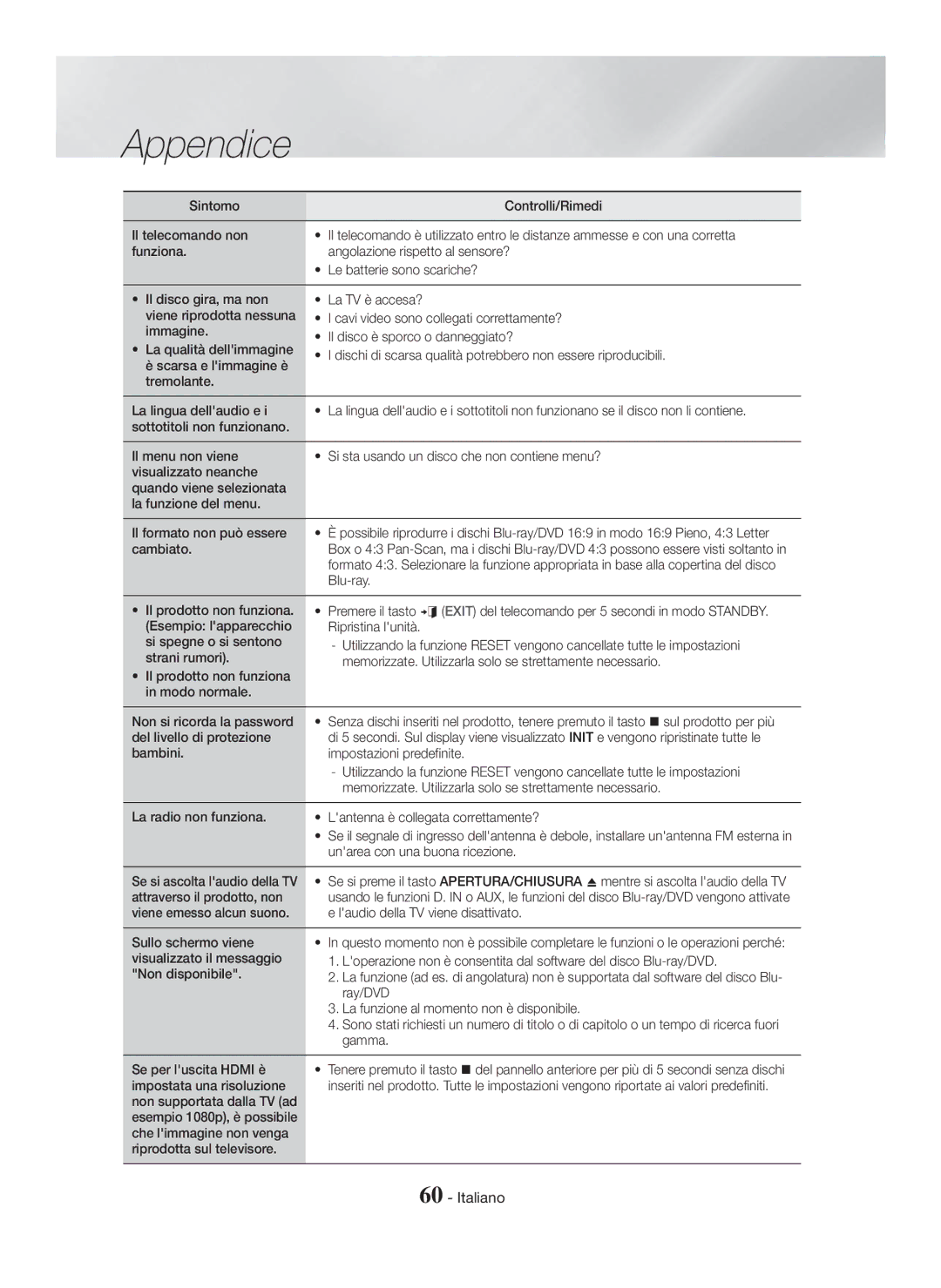 Samsung HT-H7500WM/ZF manual Non si ricorda la password, Del livello di protezione, Unarea con una buona ricezione, Ray/DVD 